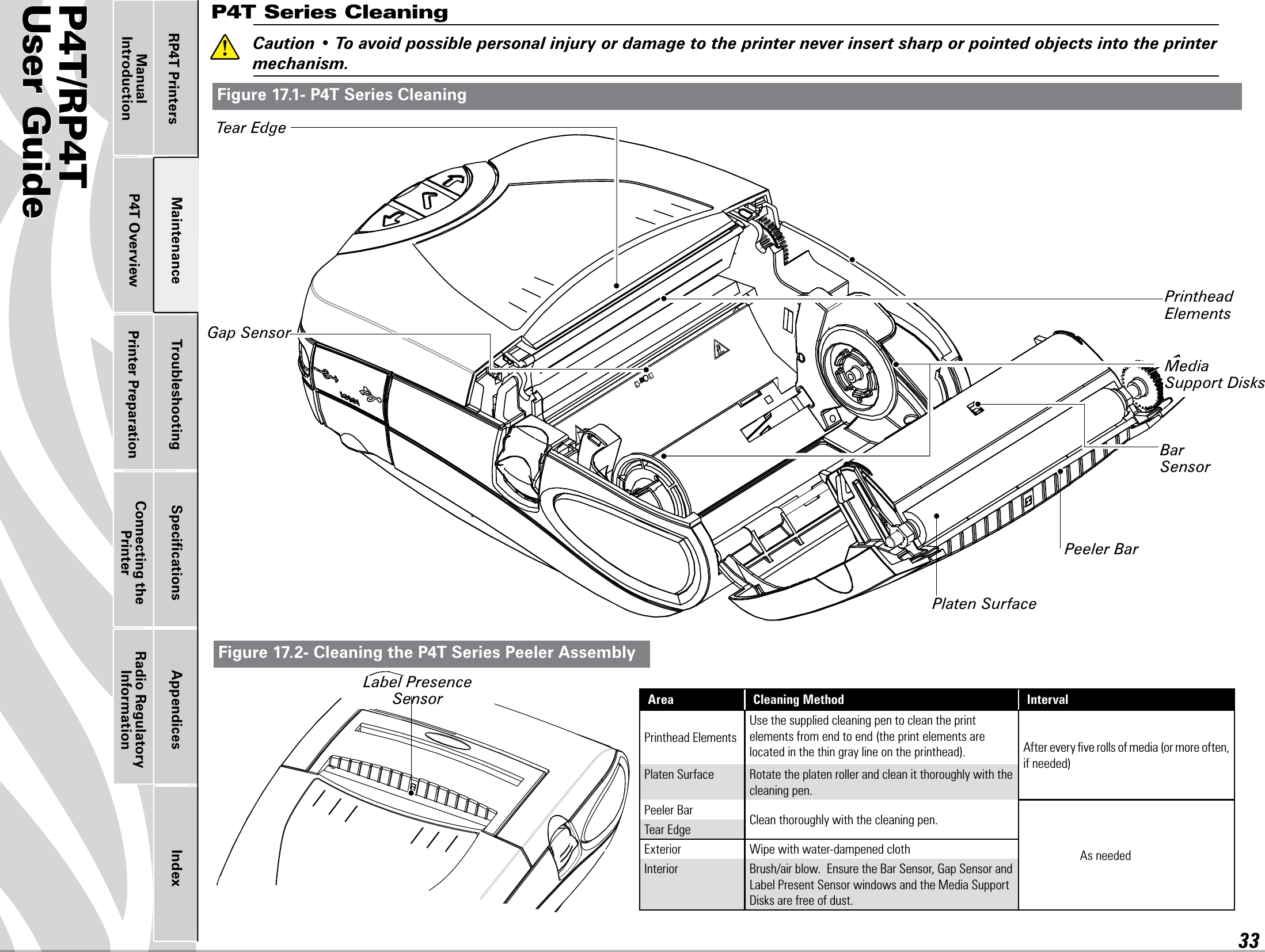 P4T/RP4TUser Guide 33Printer Preparation Connecting the PrinterRadio Regulatory InformationRP4T Printers Maintenance Troubleshooting Speciﬁcations Appendices IndexP4T OverviewManual IntroductionP4T Series Cleaning Caution•Toavoidpossiblepersonalinjuryordamagetotheprinterneverinsertsharporpointedobjectsintotheprintermechanism.Area Cleaning Method IntervalPrinthead ElementsUse the supplied cleaning pen to clean the print elements from end to end (the print elements are located in the thin gray line on the printhead). After every ﬁve rolls of media (or more often, if needed)Platen Surface Rotate the platen roller and clean it thoroughly with the cleaning pen.Peeler Bar Clean thoroughly with the cleaning pen.As neededTear EdgeExterior Wipe with water-dampened clothInterior Brush/air blow.  Ensure the Bar Sensor, Gap Sensor and Label Present Sensor windows and the Media Support Disks are free of dust.Figure 17.1- P4T Series CleaningPrinthead ElementsLabel Presence SensorGap SensorPlaten SurfacePeeler Bar Media Support DisksTear EdgeBar SensorFigure 17.2- Cleaning the P4T Series Peeler Assembly