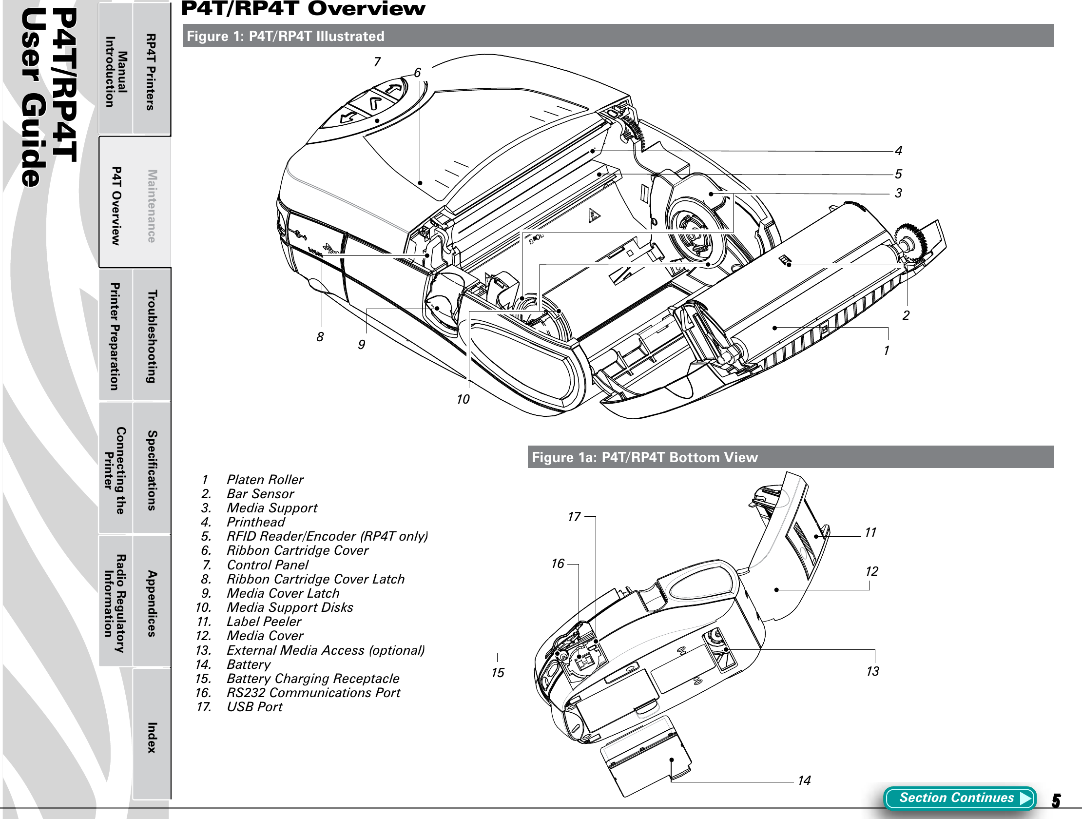 P4T/RP4TUser Guide 5P4T OverviewManual Introduction Printer Preparation Connecting the PrinterRadio Regulatory InformationRP4T Printers Maintenance Troubleshooting Speciﬁcations Appendices IndexP4TUser Guide 5Printer Preparation Connecting the PrinterRadio Regulatory InformationRP4T Printers Maintenance Troubleshooting Speciﬁcations Appendices IndexP4T OverviewManual IntroductionFigure 1a: P4T/RP4T Bottom ViewSection ContinuesP4T/RP4T OverviewFigure 1: P4T/RP4T Illustrated  1  Platen Roller  2.  Bar Sensor  3.  Media Support  4.  Printhead  5.  RFID Reader/Encoder (RP4T only)  6.  Ribbon Cartridge Cover  7.  Control Panel  8.  Ribbon Cartridge Cover Latch  9.  Media Cover Latch  10.   Media Support Disks  11.   Label Peeler  12.  Media Cover  13.  External Media Access (optional)  14.  Battery  15.  Battery Charging Receptacle  16.  RS232 Communications Port  17.  USB Port 171415 1312876916411121053