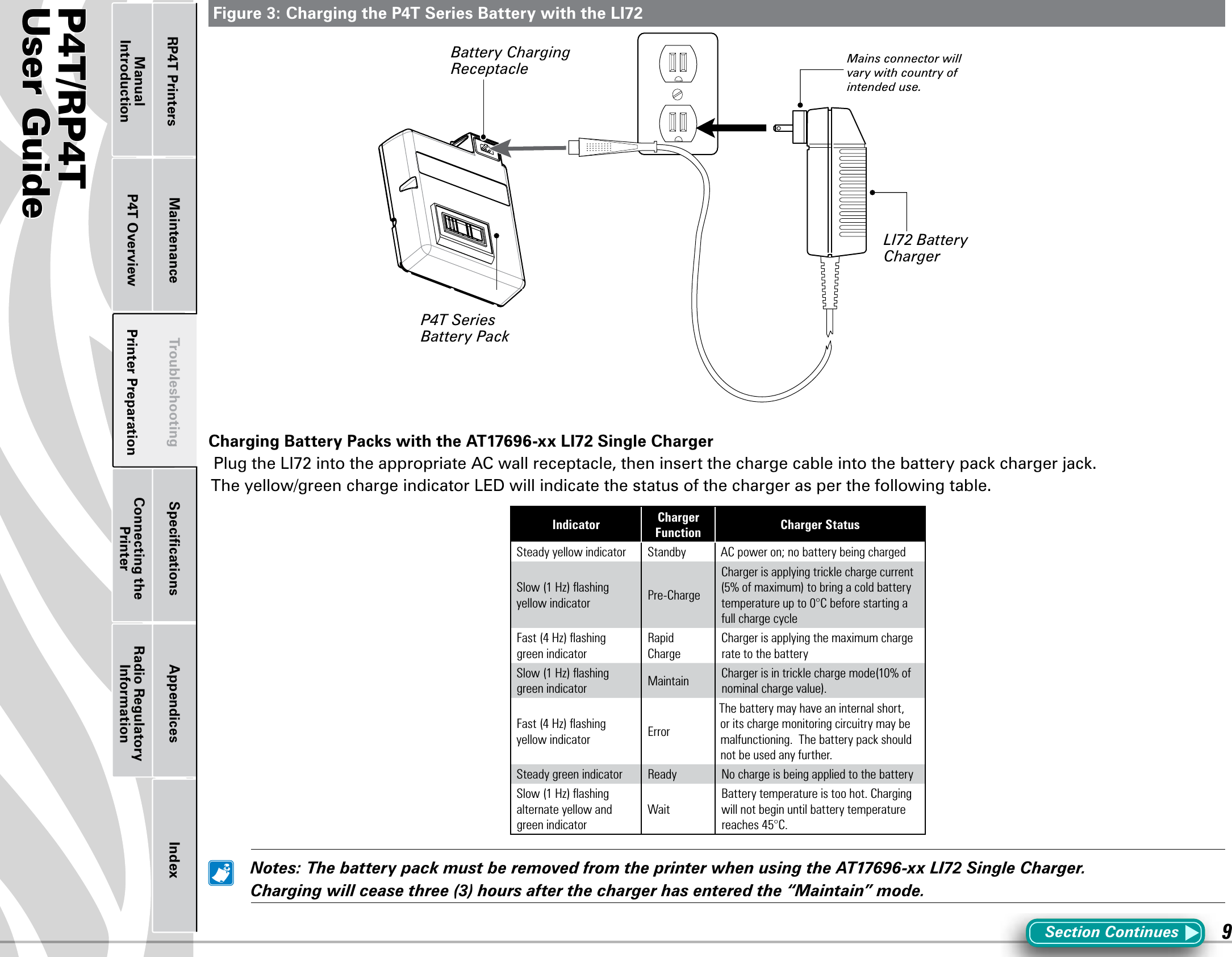 P4T/RP4TUser Guide 9Printer Preparation Connecting the PrinterRadio Regulatory InformationRP4T Printers Maintenance Troubleshooting Speciﬁcations Appendices IndexP4T OverviewManual IntroductionCharging Battery Packs with the AT17696-xx LI72 Single ChargerPlugtheLI72intotheappropriateACwallreceptacle,theninsertthechargecableintothebatterypackchargerjack.Theyellow/greenchargeindicatorLEDwillindicatethestatusofthechargerasperthefollowingtable.Indicator  Charger Function Charger StatusSteady yellow indicator Standby AC power on; no battery being chargedSlow (1 Hz) ﬂashing yellow indicator Pre-ChargeCharger is applying trickle charge current  (5% of maximum) to bring a cold battery temperature up to 0°C before starting a full charge cycleFast (4 Hz) ﬂashing green indicatorRapid ChargeCharger is applying the maximum charge rate to the batterySlow (1 Hz) ﬂashing green indicator Maintain Charger is in trickle charge mode(10% of nominal charge value).Fast (4 Hz) ﬂashing yellow indicator ErrorThe battery may have an internal short, or its charge monitoring circuitry may be malfunctioning.  The battery pack should not be used any further.Steady green indicator Ready No charge is being applied to the batterySlow (1 Hz) ﬂashing alternate yellow and green indicatorWaitBattery temperature is too hot. Charging will not begin until battery temperature reaches 45°C. Notes:ThebatterypackmustberemovedfromtheprinterwhenusingtheAT17696-xxLI72SingleCharger. Chargingwillceasethree(3)hoursafterthechargerhasenteredthe“Maintain”mode.Figure 3: Charging the P4T Series Battery with the LI72Section ContinuesP4T Series Battery PackLI72 Battery ChargerBattery Charging Receptacle Mains connector will vary with country of intended use.