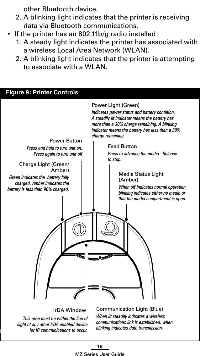 18MZ Series User Guideother Bluetooth device.2. A blinking light indicates that the printer is receiving data via Bluetooth communications.•  If the printer has an 802.11b/g radio installed:1. A steady light indicates the printer has associated with a wireless Local Area Network (WLAN).2. A blinking light indicates that the printer is attempting to associate with a WLAN.Figure 9: Standard Control panel  Figure 9: Printer ControlsPower ButtonPress and hold to turn unit on.  Press again to turn unit offFeed ButtonPress to advance the media.  Release to stop.Communication Light (Blue)When lit steadily indicates a wireless communications link is established, when blinking indicates data transmission.Charge Light (Green/Amber)Green indicates the  battery fully charged. Amber indicates the battery is less than 90% charged. IrDA WindowThis area must be within the line of sight of any other IrDA enabled device for IR communications to occur. Media Status Light (Amber)When off Indicates normal operation,  blinking indicates either no media or that the media compartment is openPower Light (Green)Indicates power status and battery condition. A steadily lit indicator means the battery has more than a 30% charge remaining. A blinking indicator means the battery has less than a 30% charge remaining.