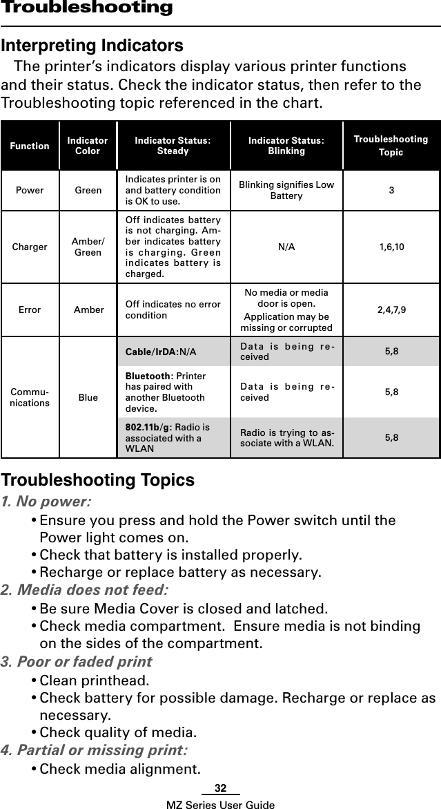 32MZ Series User GuideTroubleshootingInterpreting IndicatorsThe printer’s indicators display various printer functions and their status. Check the indicator status, then refer to the Troubleshooting topic referenced in the chart.Function Indicator ColorIndicator Status: SteadyIndicator Status:BlinkingTroubleshootingTopicPower GreenIndicates printer is on and battery condition is OK to use.Blinking signiﬁes Low Battery 3Charger Amber/GreenOff  indicates  battery is  not  charging.  Am-ber  indicates  battery is  cha rgin g.  Gre en indicates  battery  is charged.N/A 1,6,10Error Amber Off indicates no error conditionNo media or media door is open.Application may be missing or corrupted2,4,7,9Commu-nications BlueCable/IrDA:N/A D at a  is  b ei ng  r e-ceived 5,8Bluetooth: Printer has paired with another Bluetooth device.D at a  i s  b ei ng  r e-ceived 5,8802.11b/g: Radio is associated with a WLANRadio is trying  to as-sociate with a WLAN. 5,8Troubleshooting Topics1. No power:• Ensure you press and hold the Power switch until the Power light comes on.• Check that battery is installed properly.• Recharge or replace battery as necessary.2. Media does not feed: • Be sure Media Cover is closed and latched.• Check media compartment.  Ensure media is not binding on the sides of the compartment.3. Poor or faded print• Clean printhead.• Check battery for possible damage. Recharge or replace as necessary.• Check quality of media.4. Partial or missing print:• Check media alignment.