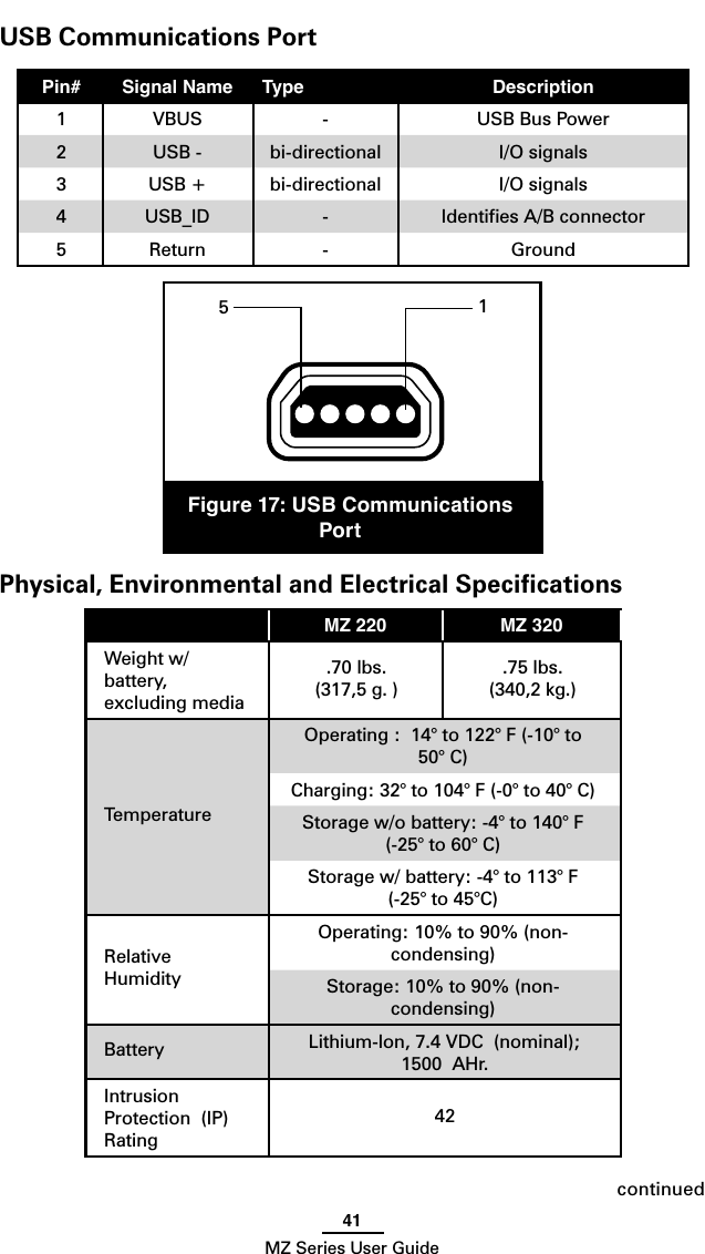 41MZ Series User GuidecontinuedUSB Communications Port  Figure 17: USB Communications Port 51Pin# Signal Name Type Description1 VBUS - USB Bus Power2 USB - bi-directional I/O signals3 USB + bi-directional I/O signals4 USB_ID - Identiﬁes A/B connector5 Return - GroundPhysical, Environmental and Electrical SpeciﬁcationsMZ 220 MZ 320Weight w/ battery, excluding media.70 lbs. (317,5 g. ).75 lbs. (340,2 kg.)TemperatureOperating :  14° to 122° F (-10° to 50° C)Charging: 32° to 104° F (-0° to 40° C)Storage w/o battery: -4° to 140° F (-25° to 60° C)  Storage w/ battery: -4° to 113° F (-25° to 45°C) Relative Humidity Operating: 10% to 90% (non-condensing) Storage: 10% to 90% (non-condensing)Battery Lithium-Ion, 7.4 VDC  (nominal); 1500  AHr. Intrusion Protection  (IP) Rating42