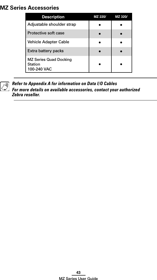 43MZ Series User GuideMZ Series Accessories Description MZ 220/ MZ 320/Adjustable shoulder strap • •Protective soft case  • •Vehicle Adapter Cable • •Extra battery packs • •MZ Series Quad Docking Station100-240 VAC • •  Refer to Appendix A for information on Data I/O Cables  For more details on available accessories, contact your authorized Zebra reseller.