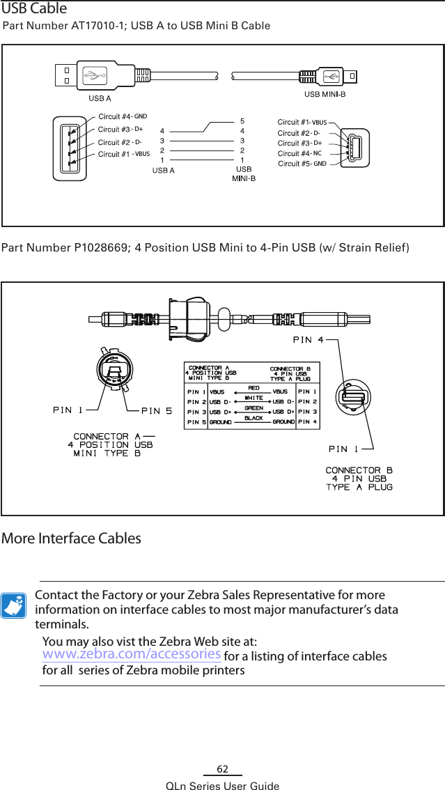 62QLn Series User Guide  Contact the Factory or your Zebra Sales Representative for more information on interface cables to most major manufacturer’s data terminals.  You may also vist the Zebra Web site at:  www.zebra.com/accessories for a listing of interface cables for all  series of Zebra mobile printersMore Interface CablesUSB CablePart Number AT17010-1; USB A to USB Mini B Cable - GND- D+- D-- VBUS - VBUS- D-- D+- NC- GNDPart Number P1028669; 4 Position USB Mini to 4-Pin USB (w/ Strain Relief)