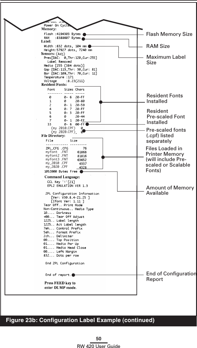 50RW 420 User Guide  Figure 23b: Conﬁguration Label Example (continued)Flash Memory SizeMaximum Label Size Files Loaded in Printer Memory (will include Pre-scaled or Scalable Fonts)Amount of Memory AvailablePre-scaled fonts (.cpf) listed separatelyRAM SizeResident Fonts Installed End of Conﬁguration Report(my 2010.CPF)(my 2020.CPF)Resident Pre-scaled Font Installed myfont  .FNTmyfont2 .FNTmyfont3 .FNTmy_2010 .CPFmy_2020 .CPF