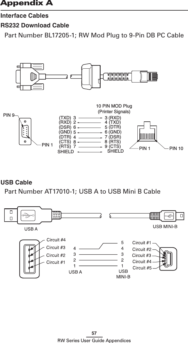 57RW Series User Guide AppendicesAppendix AInterface CablesRS232 Download CablePart Number BL17205-1; RW Mod Plug to 9-Pin DB PC Cable PIN 1PIN 106(DSR)SHIELD(GND)(DTR)(CTS)(RTS)5487(RXD)(TXD)235(DTR)SHIELD6(GND)7(DSR)89(RTS)(CTS)10 PIN MOD Plug(Printer Signals)43(TXD)(RXD)PIN 9PIN 1USB CablePart Number AT17010-1; USB A to USB Mini B Cable 