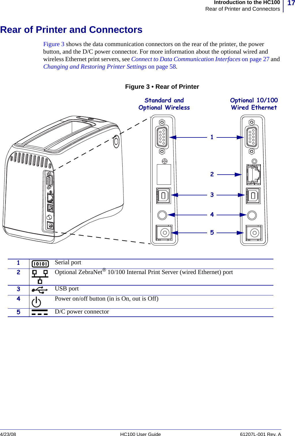 17Introduction to the HC100Rear of Printer and Connectors4/23/08 HC100 User Guide 61207L-001 Rev. ARear of Printer and ConnectorsFigure 3 shows the data communication connectors on the rear of the printer, the power button, and the D/C power connector. For more information about the optional wired and wireless Ethernet print servers, see Connect to Data Communication Interfaces on page 27 and Changing and Restoring Printer Settings on page 58.Figure 3 • Rear of Printer1Serial port2Optional ZebraNet® 10/100 Internal Print Server (wired Ethernet) port3USB port4Power on/off button (in is On, out is Off)5D/C power connectorStandard and Optional WirelessOptional 10/100 Wired Ethernet12345