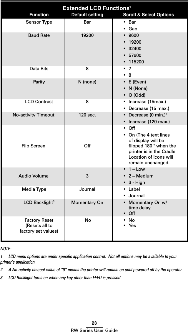 23RW Series User GuideExtended LCD Functions1 Function  Default setting  Scroll &amp; Select Options  Sensor Type  Bar  •  Bar      •  Gap  Baud Rate  19200  •  9600      •  19200      •  32400      •  57600      •  115200  Data Bits  8  •  7      •  8  Parity  N (none)  •  E (Even)      •  N (None)      •  O (Odd)  LCD Contrast  8  •  Increase (15max.)       •  Decrease (15 max.)  No-activity Timeout  120 sec.  •  Decrease (0 min.)2      •  Increase (120 max.)      •  Off      •  On (The 4 text lines            of display will be      Flip Screen  Off    ﬂipped 180 ° when the          printer is in the Cradle          Location of icons will            remain unchanged.      •  1 – Low  Audio Volume  3  •  2 – Medium      •  3 - High  Media Type  Journal  •  Label      •  Journal  LCD Backlight3  Momentary On   •  Momentary On w/        time delay      •  Off   Factory Reset   No  •  No  (Resets all to    •  Yes  factory set values)NOTE:1  LCD menu options are under speciﬁc application control.  Not all options may be available In your printer’s application.2.   A No-activity timeout value of “0” means the printer will remain on until powered off by the operator.3.  LCD Backlight turns on when any key other than FEED is pressed