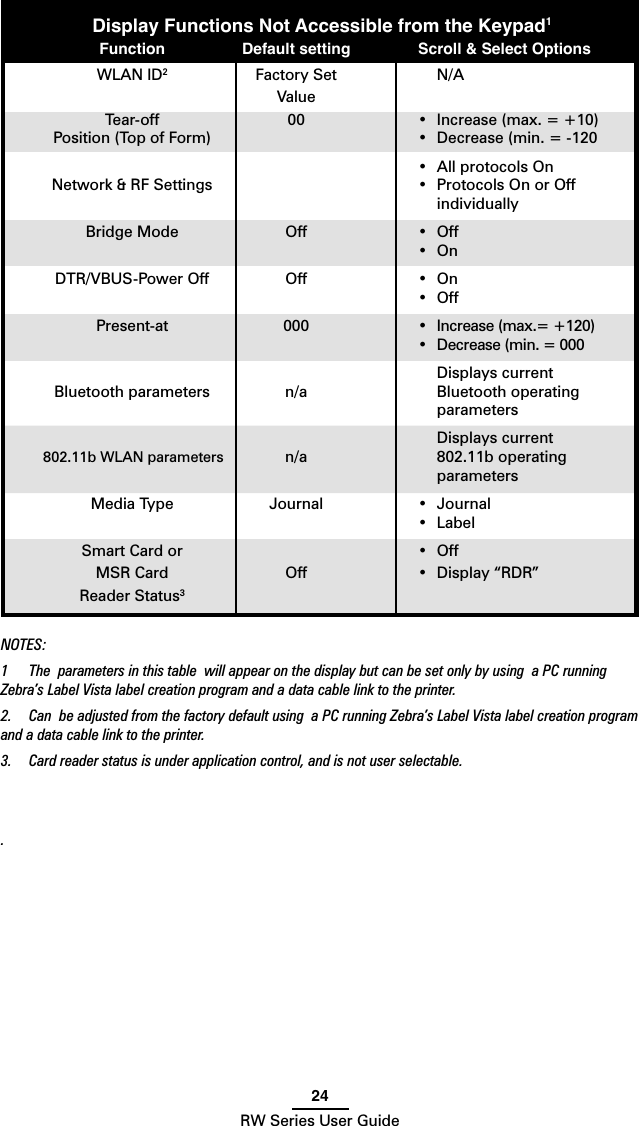 24RW Series User GuideDisplay Functions Not Accessible from the Keypad1 Function  Default setting  Scroll &amp; Select Options  WLAN ID2  Factory Set    N/A    Value  Tear-off  00  •  Increase (max. = +10)  Position (Top of Form)    •  Decrease (min. = -120      •  All protocols On  Network &amp; RF Settings    •  Protocols On or Off            individually  Bridge Mode  Off  •  Off      •  On  DTR/VBUS-Power Off  Off  •  On      •  Off  Present-at  000  •  Increase (max.= +120)      •  Decrease (min. = 000        Displays current  Bluetooth parameters  n/a    Bluetooth operating            parameters        Displays current     802.11b WLAN parameters  n/a    802.11b operating        parameters  Media Type  Journal  •  Journal      •  Label  Smart Card or    •  Off  MSR Card  Off  •  Display “RDR”  Reader Status3      NOTES:1  The  parameters in this table  will appear on the display but can be set only by using  a PC running Zebra’s Label Vista label creation program and a data cable link to the printer.2.  Can  be adjusted from the factory default using  a PC running Zebra’s Label Vista label creation program and a data cable link to the printer.3.  Card reader status is under application control, and is not user selectable. .