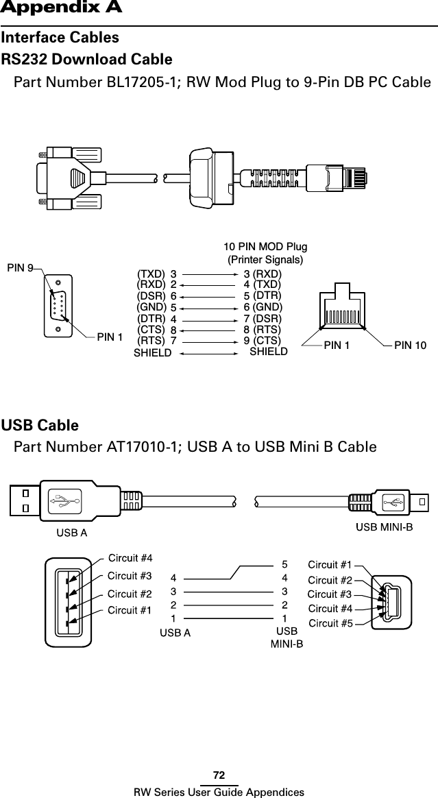 72RW Series User Guide AppendicesAppendix AInterface CablesRS232 Download CablePart Number BL17205-1; RW Mod Plug to 9-Pin DB PC Cable PIN 1PIN 106(DSR)SHIELD(GND)(DTR)(CTS)(RTS)5487(RXD)(TXD)235(DTR)SHIELD6(GND)7(DSR)89(RTS)(CTS)10 PIN MOD Plug(Printer Signals)43(TXD)(RXD)PIN 9PIN 1USB CablePart Number AT17010-1; USB A to USB Mini B Cable 