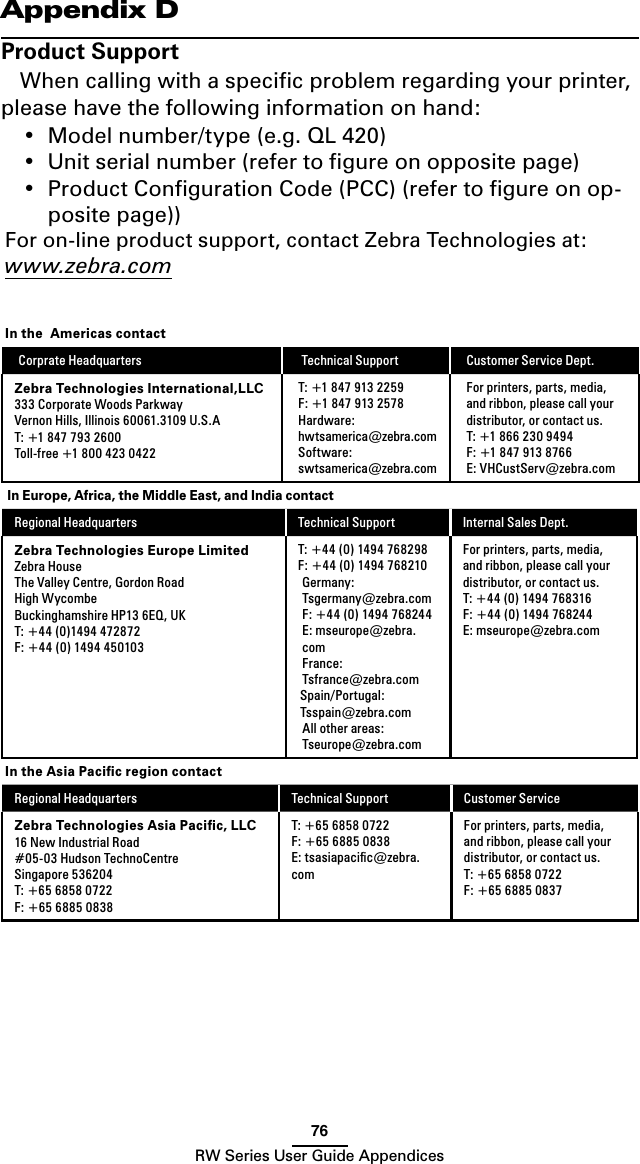 76RW Series User Guide AppendicesAppendix DProduct SupportWhen calling with a speciﬁc problem regarding your printer, please have the following information on hand:•  Model number/type (e.g. QL 420)•  Unit serial number (refer to ﬁgure on opposite page)•  Product Conﬁguration Code (PCC) (refer to ﬁgure on op-posite page))For on-line product support, contact Zebra Technologies at: www.zebra.comIn the  Americas contactCorprate Headquarters  Technical Support Customer Service Dept.Zebra Technologies International,LLC333 Corporate Woods ParkwayVernon Hills, Illinois 60061.3109 U.S.AT: +1 847 793 2600Toll-free +1 800 423 0422T: +1 847 913 2259F: +1 847 913 2578Hardware: hwtsamerica@zebra.comSoftware: swtsamerica@zebra.comFor printers, parts, media, and ribbon, please call your distributor, or contact us.T: +1 866 230 9494F: +1 847 913 8766E: VHCustServ@zebra.comIn Europe, Africa, the Middle East, and India contactRegional Headquarters Technical Support Internal Sales Dept.Zebra Technologies Europe LimitedZebra HouseThe Valley Centre, Gordon RoadHigh WycombeBuckinghamshire HP13 6EQ, UKT: +44 (0)1494 472872F: +44 (0) 1494 450103T: +44 (0) 1494 768298F: +44 (0) 1494 768210Germany: Tsgermany@zebra.comF: +44 (0) 1494 768244E: mseurope@zebra.comFrance: Tsfrance@zebra.comSpain/Portugal: Tsspain@zebra.comAll other areas: Tseurope@zebra.comFor printers, parts, media, and ribbon, please call your distributor, or contact us.T: +44 (0) 1494 768316F: +44 (0) 1494 768244E: mseurope@zebra.comIn the Asia Paciﬁc region contactRegional Headquarters Technical Support Customer ServiceZebra Technologies Asia Paciﬁc, LLC16 New Industrial Road#05-03 Hudson TechnoCentreSingapore 536204T: +65 6858 0722F: +65 6885 0838T: +65 6858 0722F: +65 6885 0838E: tsasiapaciﬁc@zebra.comFor printers, parts, media, and ribbon, please call your distributor, or contact us.T: +65 6858 0722F: +65 6885 0837