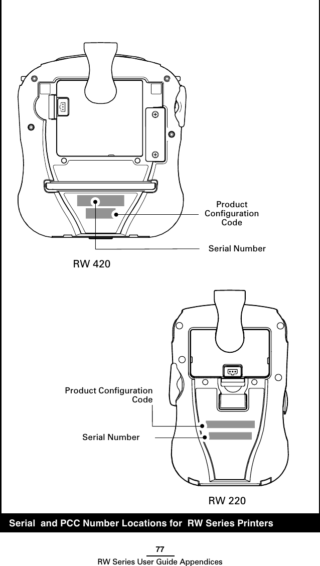 77RW Series User Guide AppendicesSerial  and PCC Number Locations for  RW Series PrintersSerial Number RW 420 RW 220 Product Conﬁguration CodeProduct Conﬁguration CodeSerial Number 