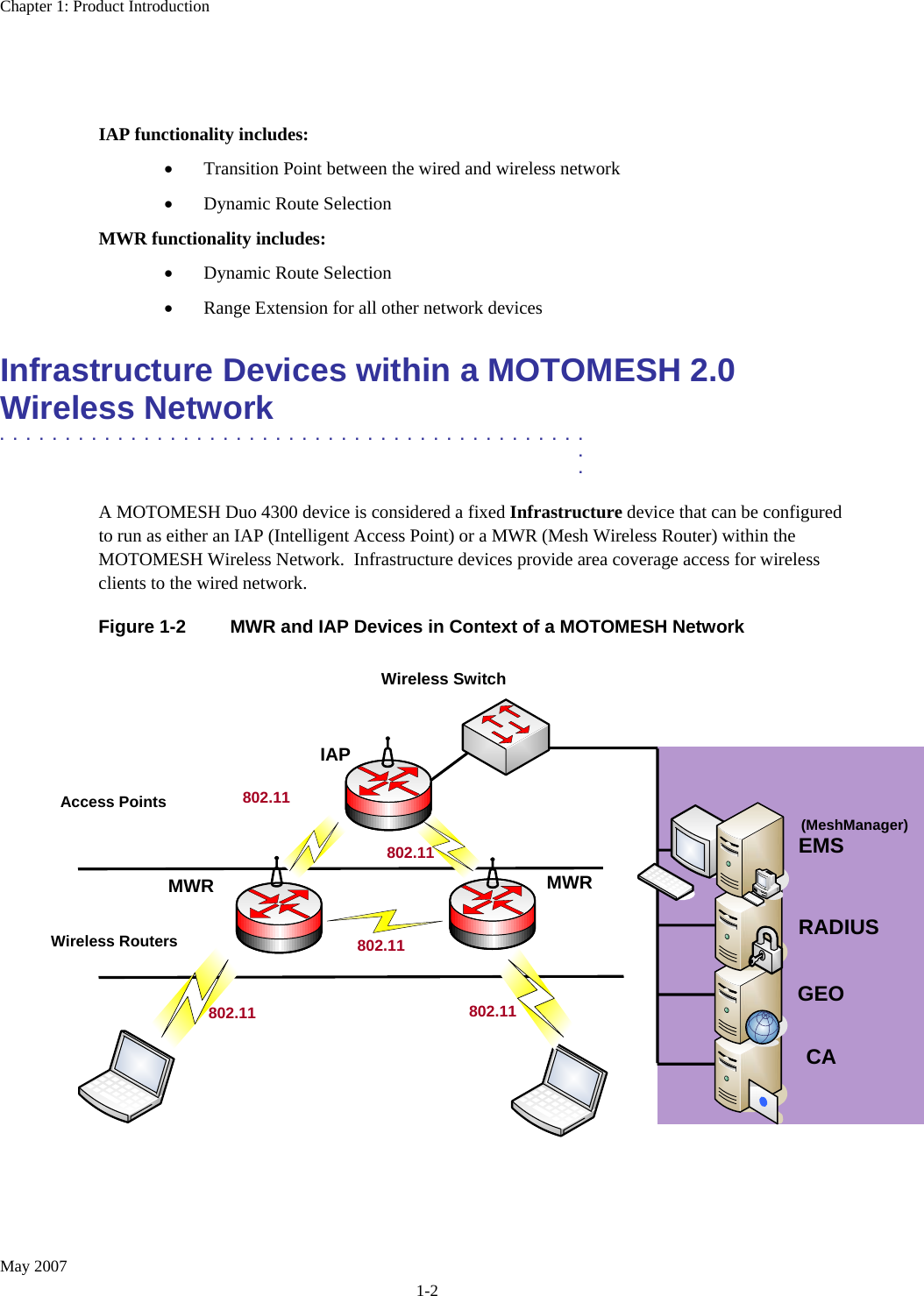 Chapter 1: Product Introduction May 2007 1-2   IAP functionality includes: • Transition Point between the wired and wireless network • Dynamic Route Selection MWR functionality includes: • Dynamic Route Selection • Range Extension for all other network devices Infrastructure Devices within a MOTOMESH 2.0 Wireless Network .............................................  .  . A MOTOMESH Duo 4300 device is considered a fixed Infrastructure device that can be configured to run as either an IAP (Intelligent Access Point) or a MWR (Mesh Wireless Router) within the MOTOMESH Wireless Network.  Infrastructure devices provide area coverage access for wireless clients to the wired network.  Figure 1-2  MWR and IAP Devices in Context of a MOTOMESH Network  Wireless   802.11 802.11 802.11 802.11 EMS CA GEORADIUSIAP MWR  MWR 802.11 Access Points Wireless Routers (MeshManager)Wireless Switch 
