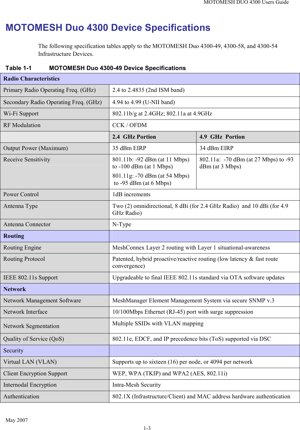 MOTOMESH DUO 4300 Users Guide May 2007 1-3 MOTOMESH Duo 4300 Device Specifications The following specification tables apply to the MOTOMESH Duo 4300-49, 4300-58, and 4300-54 Infrastructure Devices. Table 1-1  MOTOMESH Duo 4300-49 Device Specifications Radio Characteristics  Primary Radio Operating Freq. (GHz) 2.4 to 2.4835 (2nd ISM band) Secondary Radio Operating Freq. (GHz)  4.94 to 4.99 (U-NII band) Wi-Fi Support  802.11b/g at 2.4GHz; 802.11a at 4.9GHz RF Modulation  CCK / OFDM  2.4  GHz Portion 4.9  GHz  Portion Output Power (Maximum)  35 dBm EIRP  34 dBm EIRP Receive Sensitivity  801.11b: -92 dBm (at 11 Mbps) to -100 dBm (at 1 Mbps) 801.11g: -70 dBm (at 54 Mbps)  to -95 dBm (at 6 Mbps) 802.11a:  -70 dBm (at 27 Mbps) to -93 dBm (at 3 Mbps)  Power Control  1dB increments Antenna Type  Two (2) omnidirectional, 8 dBi (for 2.4 GHz Radio)  and 10 dBi (for 4.9 GHz Radio) Antenna Connector  N-Type Routing   Routing Engine  MeshConnex Layer 2 routing with Layer 1 situational-awareness Routing Protocol  Patented, hybrid proactive/reactive routing (low latency &amp; fast route convergence) IEEE 802.11s Support  Upgradeable to final IEEE 802.11s standard via OTA software updates Network   Network Management Software  MeshManager Element Management System via secure SNMP v.3 Network Interface  10/100Mbps Ethernet (RJ-45) port with surge suppression Network Segmentation Multiple SSIDs with VLAN mapping Quality of Service (QoS)  802.11e, EDCF, and IP precedence bits (ToS) supported via DSC Security   Virtual LAN (VLAN)  Supports up to sixteen (16) per node, or 4094 per network Client Encryption Support  WEP, WPA (TKIP) and WPA2 (AES, 802.11i) Internodal Encryption  Intra-Mesh Security Authentication  802.1X (Infrastructure/Client) and MAC address hardware authentication 