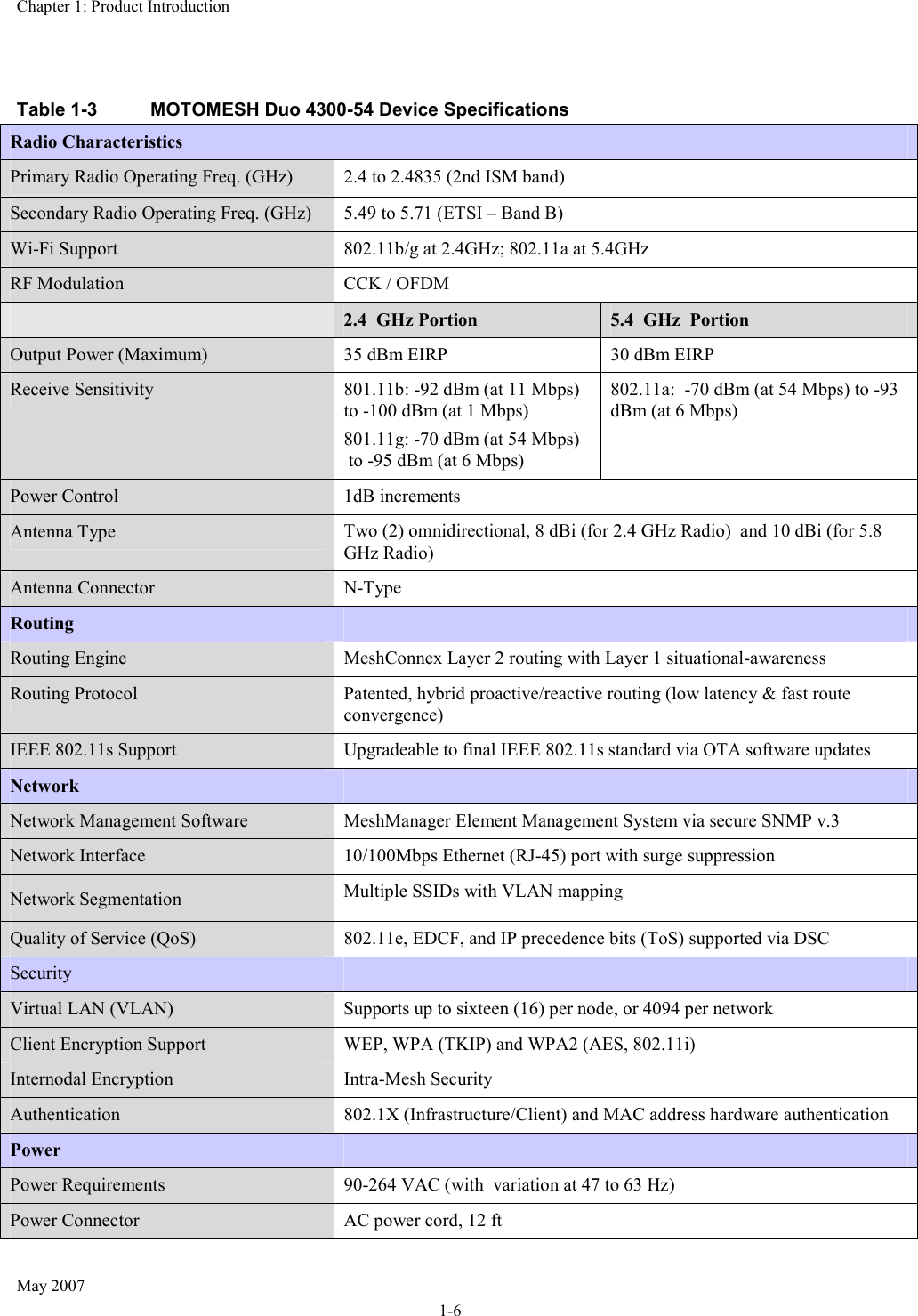 Chapter 1: Product Introduction May 2007 1-6  Table 1-3  MOTOMESH Duo 4300-54 Device Specifications Radio Characteristics  Primary Radio Operating Freq. (GHz) 2.4 to 2.4835 (2nd ISM band) Secondary Radio Operating Freq. (GHz)  5.49 to 5.71 (ETSI – Band B) Wi-Fi Support  802.11b/g at 2.4GHz; 802.11a at 5.4GHz RF Modulation  CCK / OFDM  2.4  GHz Portion 5.4  GHz  Portion Output Power (Maximum)  35 dBm EIRP  30 dBm EIRP Receive Sensitivity  801.11b: -92 dBm (at 11 Mbps) to -100 dBm (at 1 Mbps) 801.11g: -70 dBm (at 54 Mbps)  to -95 dBm (at 6 Mbps) 802.11a:  -70 dBm (at 54 Mbps) to -93 dBm (at 6 Mbps)  Power Control  1dB increments Antenna Type  Two (2) omnidirectional, 8 dBi (for 2.4 GHz Radio)  and 10 dBi (for 5.8 GHz Radio) Antenna Connector  N-Type Routing   Routing Engine  MeshConnex Layer 2 routing with Layer 1 situational-awareness Routing Protocol  Patented, hybrid proactive/reactive routing (low latency &amp; fast route convergence) IEEE 802.11s Support  Upgradeable to final IEEE 802.11s standard via OTA software updates Network   Network Management Software  MeshManager Element Management System via secure SNMP v.3 Network Interface  10/100Mbps Ethernet (RJ-45) port with surge suppression Network Segmentation Multiple SSIDs with VLAN mapping Quality of Service (QoS)  802.11e, EDCF, and IP precedence bits (ToS) supported via DSC Security   Virtual LAN (VLAN)  Supports up to sixteen (16) per node, or 4094 per network Client Encryption Support  WEP, WPA (TKIP) and WPA2 (AES, 802.11i) Internodal Encryption  Intra-Mesh Security Authentication  802.1X (Infrastructure/Client) and MAC address hardware authentication Power   Power Requirements  90-264 VAC (with  variation at 47 to 63 Hz) Power Connector  AC power cord, 12 ft  