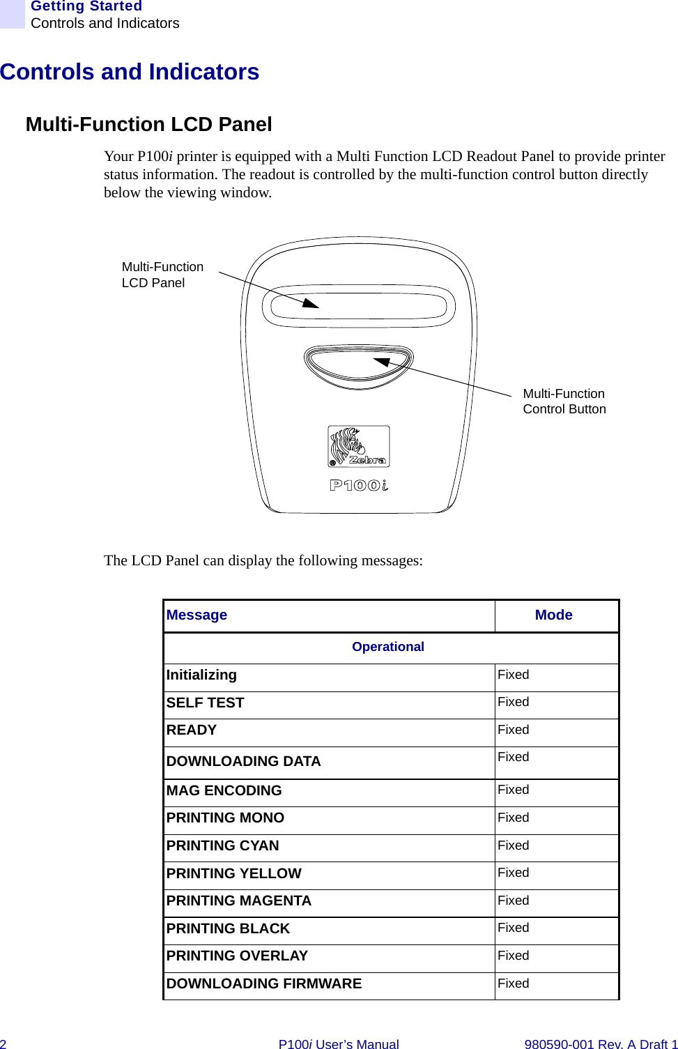 2 P100i User’s Manual 980590-001 Rev. A Draft 1Getting StartedControls and IndicatorsControls and Indicators Multi-Function LCD PanelYour P100i printer is equipped with a Multi Function LCD Readout Panel to provide printer status information. The readout is controlled by the multi-function control button directly below the viewing window.The LCD Panel can display the following messages:Message ModeOperationalInitializing FixedSELF TEST FixedREADY FixedDOWNLOADING DATA FixedMAG ENCODING FixedPRINTING MONO FixedPRINTING CYAN FixedPRINTING YELLOW FixedPRINTING MAGENTA FixedPRINTING BLACK FixedPRINTING OVERLAY FixedDOWNLOADING FIRMWARE FixedMulti-Function Control ButtonMulti-Function LCD Panel