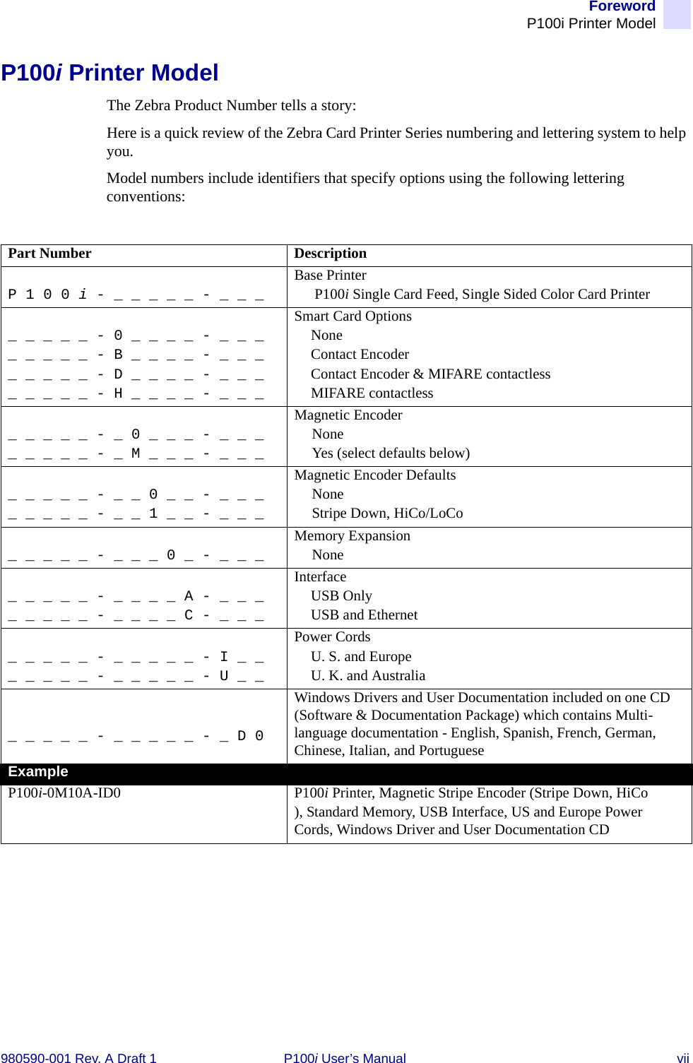 ForewordP100i Printer Model980590-001 Rev. A Draft 1 P100i User’s Manual viiP100i Printer ModelThe Zebra Product Number tells a story:Here is a quick review of the Zebra Card Printer Series numbering and lettering system to help you.Model numbers include identifiers that specify options using the following lettering conventions:Part Number DescriptionP 1 0 0 i - _ _ _ _ _ - _ _ _Base Printer P100i Single Card Feed, Single Sided Color Card Printer_ _ _ _ _ - 0 _ _ _ _ - _ _ __ _ _ _ _ - B _ _ _ _ - _ _ __ _ _ _ _ - D _ _ _ _ - _ _ __ _ _ _ _ - H _ _ _ _ - _ _ _Smart Card OptionsNoneContact EncoderContact Encoder &amp; MIFARE contactlessMIFARE contactless_ _ _ _ _ - _ 0 _ _ _ - _ _ __ _ _ _ _ - _ M _ _ _ - _ _ _Magnetic EncoderNoneYes (select defaults below)_ _ _ _ _ - _ _ 0 _ _ - _ _ __ _ _ _ _ - _ _ 1 _ _ - _ _ _Magnetic Encoder DefaultsNoneStripe Down, HiCo/LoCo_ _ _ _ _ - _ _ _ 0 _ - _ _ _Memory ExpansionNone_ _ _ _ _ - _ _ _ _ A - _ _ __ _ _ _ _ - _ _ _ _ C - _ _ _InterfaceUSB OnlyUSB and Ethernet_ _ _ _ _ - _ _ _ _ _ - I _ __ _ _ _ _ - _ _ _ _ _ - U _ _Power CordsU. S. and EuropeU. K. and Australia_ _ _ _ _ - _ _ _ _ _ - _ D 0Windows Drivers and User Documentation included on one CD (Software &amp; Documentation Package) which contains Multi-language documentation - English, Spanish, French, German, Chinese, Italian, and PortugueseExampleP100i-0M10A-ID0 P100i Printer, Magnetic Stripe Encoder (Stripe Down, HiCo), Standard Memory, USB Interface, US and Europe Power Cords, Windows Driver and User Documentation CD