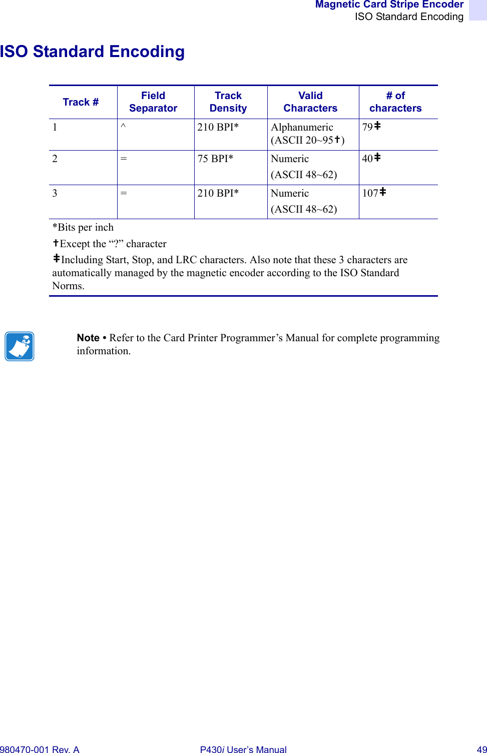 Magnetic Card Stripe EncoderISO Standard Encoding980470-001 Rev. A P430i User’s Manual 49ISO Standard EncodingTrack # Field SeparatorTrack DensityValid Characters# of characters1 ^ 210 BPI* Alphanumeric (ASCII 20~95†)79‡2 = 75 BPI* Numeric(ASCII 48~62)40‡3 = 210 BPI* Numeric(ASCII 48~62)107‡*Bits per inch†Except the “?” character‡Including Start, Stop, and LRC characters. Also note that these 3 characters areautomatically managed by the magnetic encoder according to the ISO Standard Norms.Note • Refer to the Card Printer Programmer’s Manual for complete programming information.