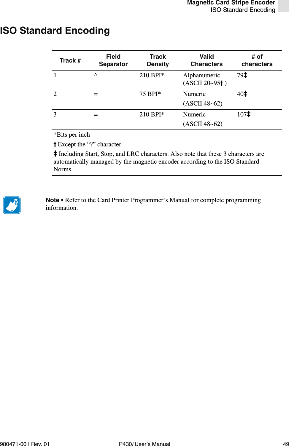 Magnetic Card Stripe EncoderISO Standard Encoding980471-001 Rev. 01 P430i User’s Manual 49ISO Standard EncodingTrack # Field SeparatorTrack DensityValid Characters# of characters1 ^ 210 BPI* Alphanumeric (ASCII 20~95†)79‡2 = 75 BPI* Numeric(ASCII 48~62)40‡3 = 210 BPI* Numeric(ASCII 48~62)107‡*Bits per inch†Except the “?” character‡Including Start, Stop, and LRC characters. Also note that these 3 characters areautomatically managed by the magnetic encoder according to the ISO Standard Norms.Note • Refer to the Card Printer Programmer’s Manual for complete programming information.