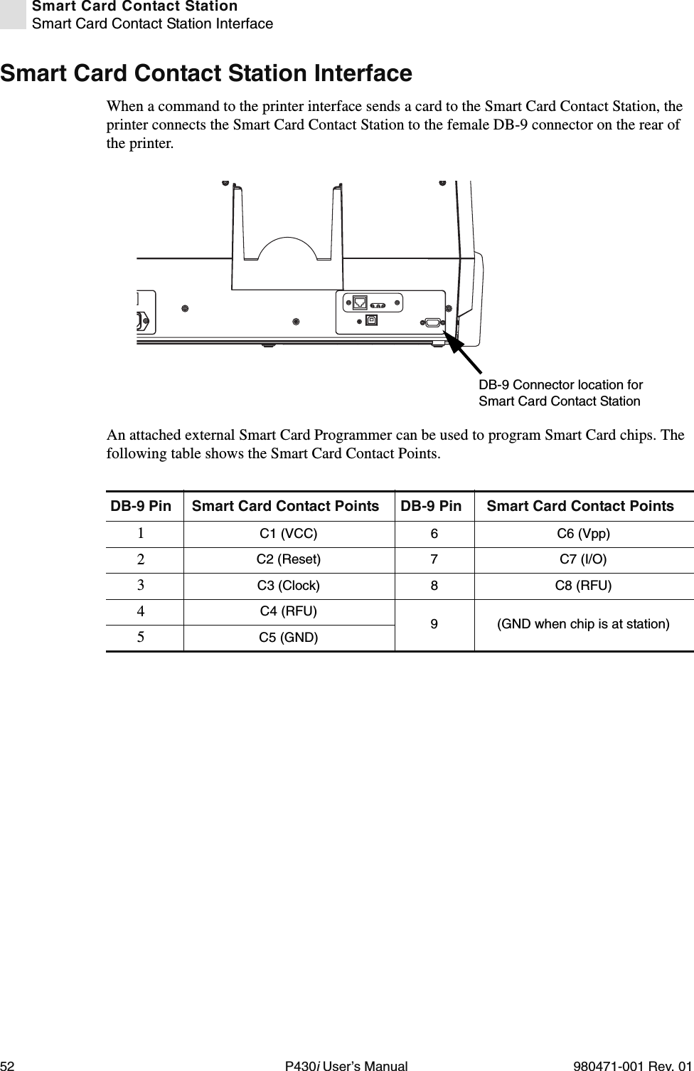 52 P430i User’s Manual 980471-001 Rev. 01Smart Card Contact StationSmart Card Contact Station InterfaceSmart Card Contact Station InterfaceWhen a command to the printer interface sends a card to the Smart Card Contact Station, the printer connects the Smart Card Contact Station to the female DB-9 connector on the rear of the printer.An attached external Smart Card Programmer can be used to program Smart Card chips. The following table shows the Smart Card Contact Points.DB-9 Pin Smart Card Contact Points DB-9 Pin Smart Card Contact Points1C1 (VCC) 6 C6 (Vpp)2C2 (Reset) 7 C7 (I/O)3C3 (Clock) 8 C8 (RFU)4C4 (RFU)9 (GND when chip is at station)5C5 (GND)DB-9 Connector location for Smart Card Contact Station