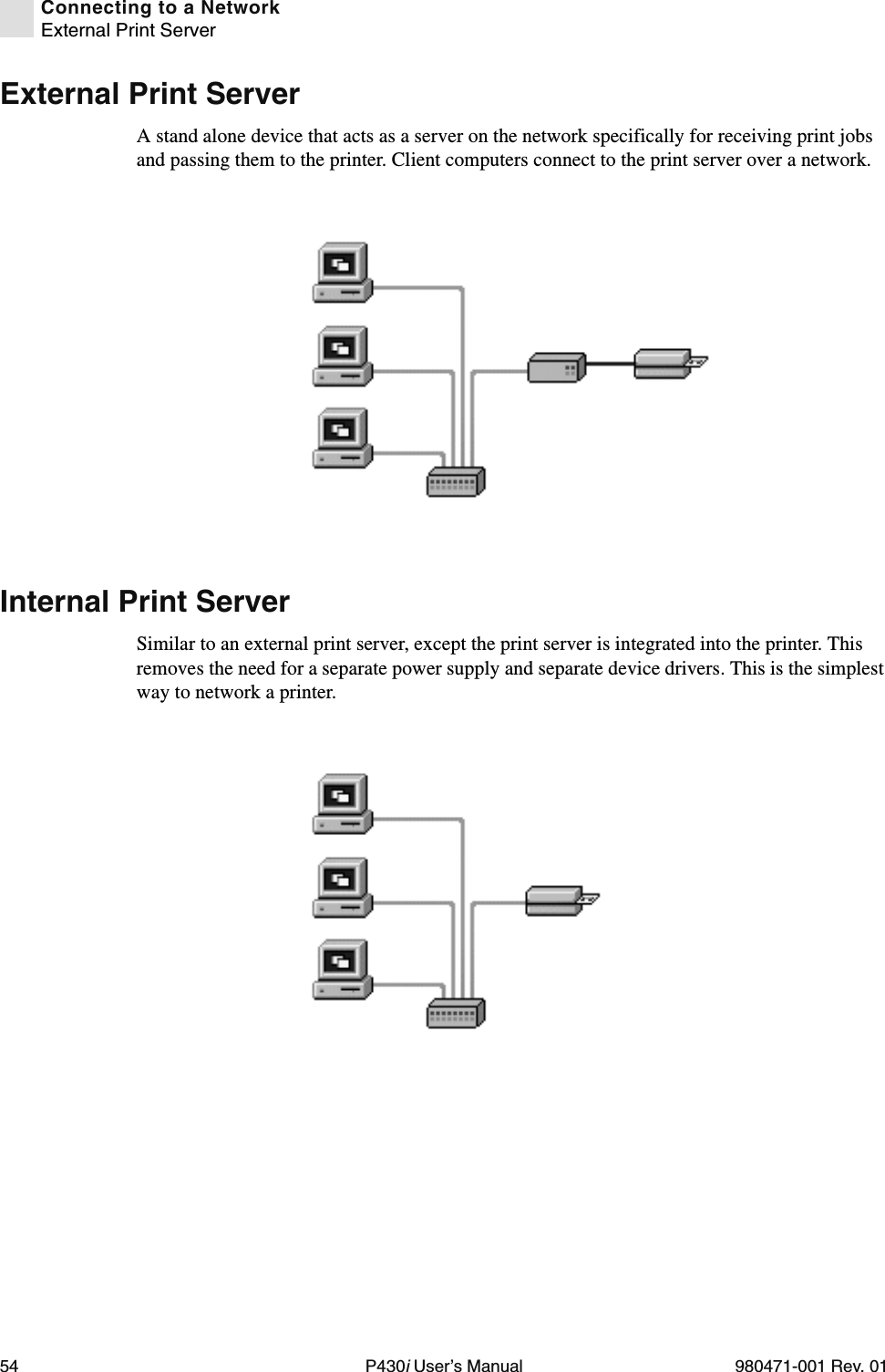 54 P430i User’s Manual 980471-001 Rev. 01Connecting to a NetworkExternal Print ServerExternal Print ServerA stand alone device that acts as a server on the network specifically for receiving print jobs and passing them to the printer. Client computers connect to the print server over a network.Internal Print ServerSimilar to an external print server, except the print server is integrated into the printer. This removes the need for a separate power supply and separate device drivers. This is the simplest way to network a printer.