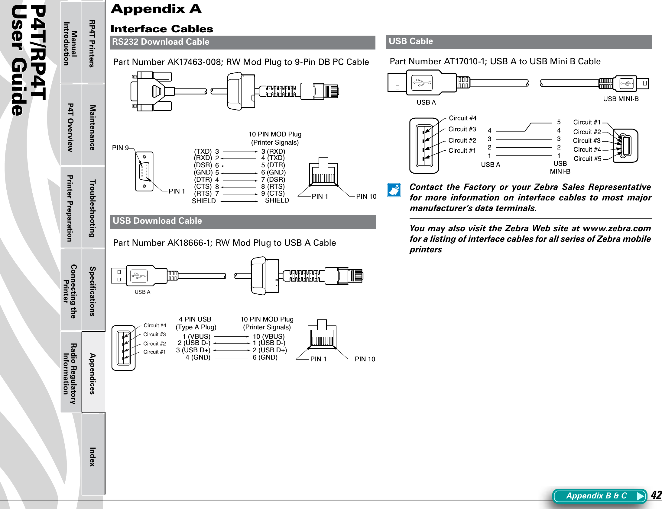 P4T/RP4TUser Guide 42Printer Preparation Connecting the PrinterRadio Regulatory InformationRP4T Printers Maintenance Troubleshooting Speciﬁcations Appendices IndexP4T OverviewManual IntroductionInterface CablesPartNumberAK17463-008;RWModPlugto9-PinDBPCCablePartNumberAK18666-1;RWModPlugtoUSBACablePartNumberAT17010-1;USBAtoUSBMiniBCable Contact the Factory or your Zebra Sales Representativefor more information on interface cables to most majormanufacturer’sdataterminals. YoumayalsovisittheZebraWebsiteatwww.zebra.comforalistingofinterfacecablesforallseriesofZebramobileprintersAppendix APIN 1 PIN 106(DSR)SHIELD(GND)(DTR)(CTS)(RTS)5487(RXD)(TXD)235(DTR)SHIELD6(GND)7(DSR)89(RTS)(CTS)10 PIN MOD Plug(Printer Signals)43(TXD)(RXD)PIN 9PIN 1PIN 102 (USB D+)3 (USB D+)6 (GND)4 (GND)10 PIN MOD Plug(Printer Signals)4 PIN USB (Type A Plug)1 (USB D-)2 (USB D-)1 (VBUS) 10 (VBUS)PIN 1RS232 Download CableUSB Download CableUSB CableAppendixB&amp;C