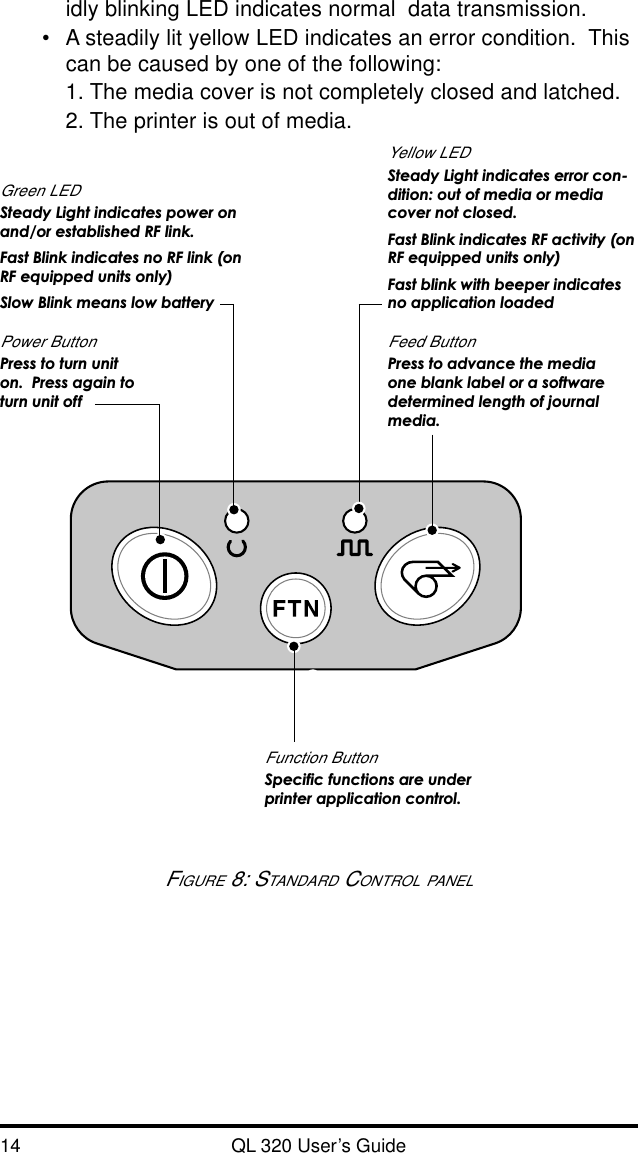 14 QL 320 User’s Guideidly blinking LED indicates normal  data transmission.•A steadily lit yellow LED indicates an error condition.  Thiscan be caused by one of the following:1. The media cover is not completely closed and latched.2. The printer is out of media.FIGURE 8: STANDARD CONTROL PANELGreen LEDSteady Light indicates power onand/or established RF link.Fast Blink indicates no RF link (onRF equipped units only)Slow Blink means low batteryYellow LEDSteady Light indicates error con-dition: out of media or mediacover not closed.Fast Blink indicates RF activity (onRF equipped units only)Fast blink with beeper indicatesno application loadedPower ButtonPress to turn uniton.  Press again toturn unit offFeed ButtonPress to advance the mediaone blank label or a softwaredetermined length of journalmedia.Function ButtonSpecific functions are underprinter application control.