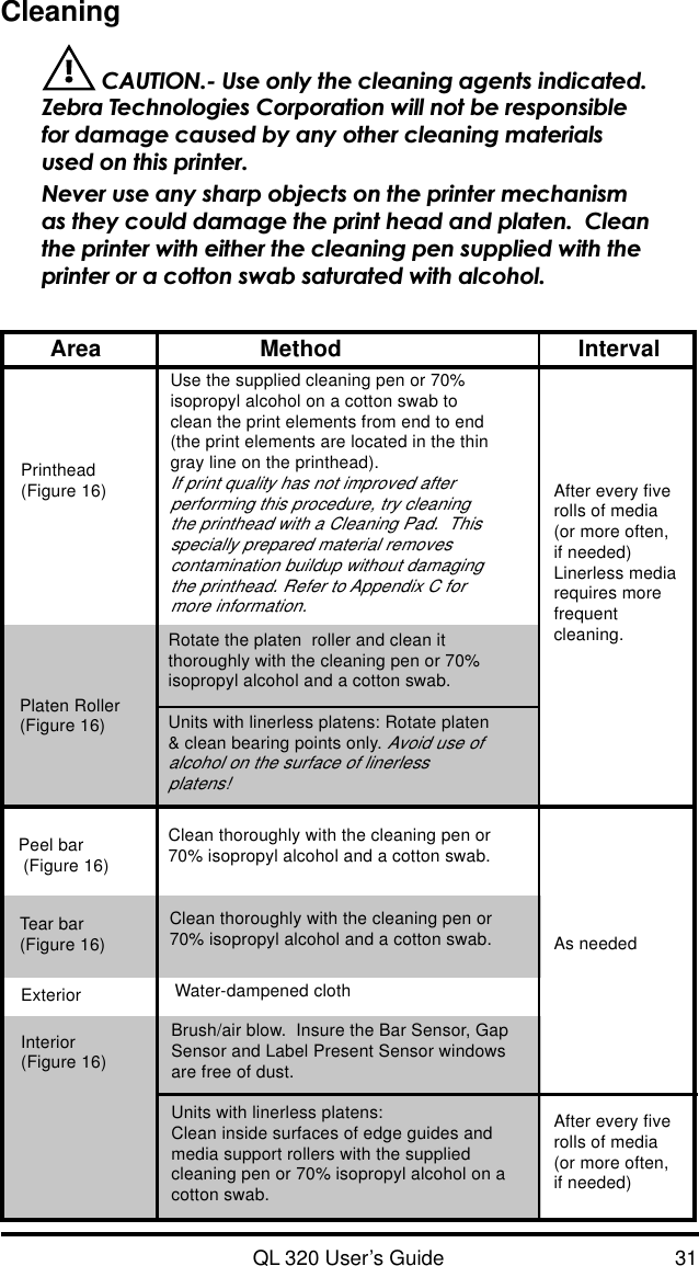 QL 320 User’s Guide 31Cleaning CAUTION.- Use only the cleaning agents indicated.Zebra Technologies Corporation will not be responsiblefor damage caused by any other cleaning materialsused on this printer.Never use any sharp objects on the printer mechanismas they could damage the print head and platen.  Cleanthe printer with either the cleaning pen supplied with theprinter or a cotton swab saturated with alcohol.Use the supplied cleaning pen or 70%isopropyl alcohol on a cotton swab toclean the print elements from end to end(the print elements are located in the thingray line on the printhead).If print quality has not improved afterperforming this procedure, try cleaningthe printhead with a Cleaning Pad.  Thisspecially prepared material removescontamination buildup without damagingthe printhead. Refer to Appendix C formore information.Rotate the platen  roller and clean itthoroughly with the cleaning pen or 70%isopropyl alcohol and a cotton swab.Units with linerless platens: Rotate platen&amp; clean bearing points only. Avoid use ofalcohol on the surface of linerlessplatens!Clean thoroughly with the cleaning pen or70% isopropyl alcohol and a cotton swab.Clean thoroughly with the cleaning pen or70% isopropyl alcohol and a cotton swab.Water-dampened clothPrinthead(Figure 16)Platen Roller(Figure 16)Peel bar (Figure 16)Tear bar(Figure 16)Exterior Area Method IntervalAs neededInterior(Figure 16)Brush/air blow.  Insure the Bar Sensor, GapSensor and Label Present Sensor windowsare free of dust.Units with linerless platens:Clean inside surfaces of edge guides andmedia support rollers with the suppliedcleaning pen or 70% isopropyl alcohol on acotton swab.After every fiverolls of media(or more often,if needed)Linerless mediarequires morefrequentcleaning.After every fiverolls of media(or more often,if needed)