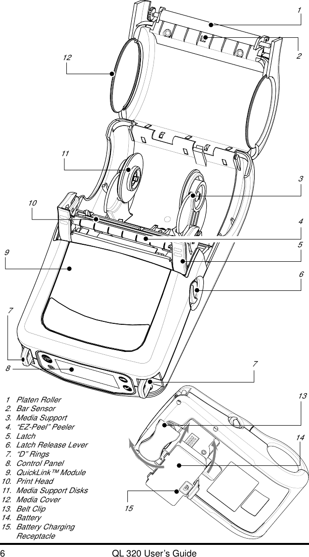 6QL 320 User’s Guide1Platen Roller2. Bar Sensor3. Media Support4. “EZ-Peel” Peeler5. Latch6. Latch Release Lever7. “D” Rings8. Control Panel9. QuickLink™ Module10. Print Head11. Media Support Disks12. Media Cover13. Belt Clip14. Battery15. Battery ChargingReceptacle1234567781011121314159