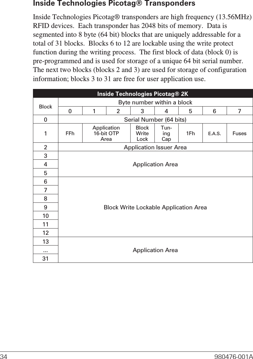 Inside Technologies Picotag® TranspondersInside Technologies Picotag® transponders are high frequency (13.56MHz)RFID devices.  Each transponder has 2048 bits of memory.  Data issegmented into 8 byte (64 bit) blocks that are uniquely addressable for atotal of 31 blocks.  Blocks 6 to 12 are lockable using the write protectfunction during the writing process.  The first block of data (block 0) ispre-programmed and is used for storage of a unique 64 bit serial number.The next two blocks (blocks 2 and 3) are used for storage of configurationinformation; blocks 3 to 31 are free for user application use.Inside Technologies Picotag® 2KBlock Byte number within a block0123456 70 Serial Number (64 bits)1FFhApplication16-bit OTPAreaBlockWriteLockTun-ingCap1Fh E.A.S. Fuses2 Application Issuer Area3Application Area456Block Write Lockable Application Area78910111213Application Area...3134 980476-001A