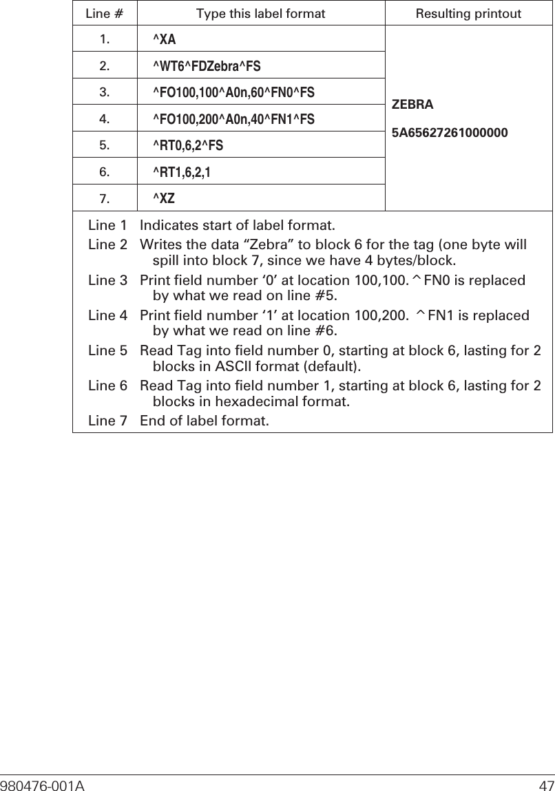 Line # Type this label format Resulting printout1.^XAZEBRA5A656272610000002.^WT6^FDZebra^FS3.^FO100,100^A0n,60^FN0^FS4.^FO100,200^A0n,40^FN1^FS5.^RT0,6,2^FS6.^RT1,6,2,17.^XZLine 1 Indicates start of label format.Line 2 Writes the data “Zebra” to block 6 for the tag (one byte willspill into block 7, since we have 4 bytes/block.Line 3 Print field number ‘0’ at location 100,100.^FN0 is replacedby what we read on line #5.Line 4 Print field number ‘1’ at location 100,200. ^FN1 is replacedby what we read on line #6.Line 5 Read Tag into field number 0, starting at block 6, lasting for 2blocks in ASCII format (default).Line 6 Read Tag into field number 1, starting at block 6, lasting for 2blocks in hexadecimal format.Line 7 End of label format.980476-001A 47