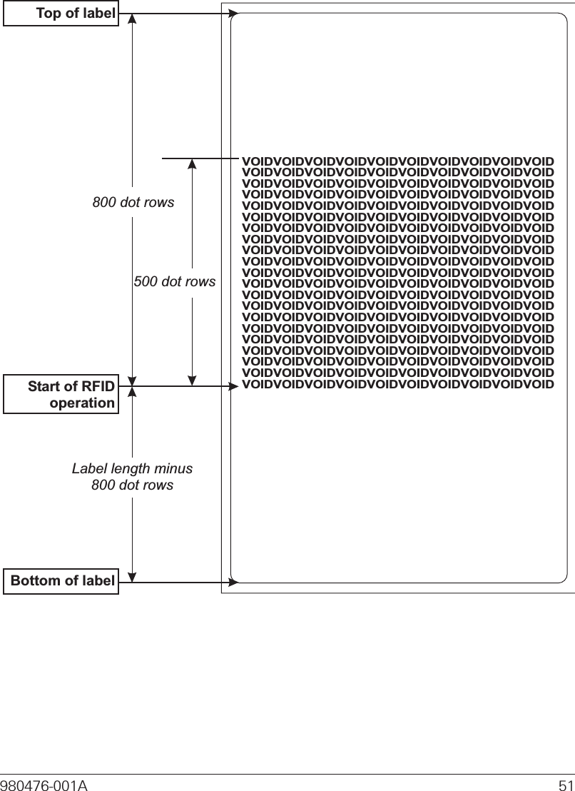980476-001A 51VOIDVOIDVOIDVOIDVOIDVOIDVOIDVOIDVOIDVOIDVOIDVOIDVOIDVOIDVOIDVOIDVOIDVOIDVOIDVOIDVOIDVOIDVOIDVOIDVOIDVOIDVOIDVOIDVOIDVOIDVOIDVOIDVOIDVOIDVOIDVOIDVOIDVOIDVOIDVOIDVOIDVOIDVOIDVOIDVOIDVOIDVOIDVOIDVOIDVOIDVOIDVOIDVOIDVOIDVOIDVOIDVOIDVOIDVOIDVOIDVOIDVOIDVOIDVOIDVOIDVOIDVOIDVOIDVOIDVOIDVOIDVOIDVOIDVOIDVOIDVOIDVOIDVOIDVOIDVOIDVOIDVOIDVOIDVOIDVOIDVOIDVOIDVOIDVOIDVOIDVOIDVOIDVOIDVOIDVOIDVOIDVOIDVOIDVOIDVOIDVOIDVOIDVOIDVOIDVOIDVOIDVOIDVOIDVOIDVOIDVOIDVOIDVOIDVOIDVOIDVOIDVOIDVOIDVOIDVOIDVOIDVOIDVOIDVOIDVOIDVOIDVOIDVOIDVOIDVOIDVOIDVOIDVOIDVOIDVOIDVOIDVOIDVOIDVOIDVOIDVOIDVOIDVOIDVOIDVOIDVOIDVOIDVOIDVOIDVOIDVOIDVOIDVOIDVOIDVOIDVOIDVOIDVOIDVOIDVOIDVOIDVOIDVOIDVOIDVOIDVOIDVOIDVOIDVOIDVOIDVOIDVOIDVOIDVOIDVOIDVOIDVOIDVOIDVOIDVOIDVOIDVOIDVOIDVOIDVOIDVOIDVOIDVOIDVOIDVOIDVOIDVOIDVOIDVOIDVOIDVOIDVOIDVOIDVOIDVOIDVOIDVOIDVOIDVOIDVOIDVOIDVOIDVOIDVOIDVOIDTop of labelStart of RFIDoperationBottom of labelLabel length minus800 dot rows800 dot rows500 dot rows