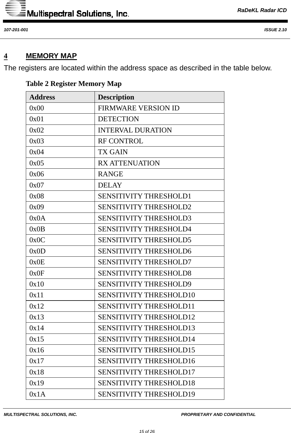  RaDeKL Radar ICD  107-201-001  ISSUE 2.10  MULTISPECTRAL SOLUTIONS, INC.       PROPRIETARY AND CONFIDENTIAL         15 of 26 4 MEMORY MAP The registers are located within the address space as described in the table below. Table 2 Register Memory Map Address  Description 0x00 FIRMWARE VERSION ID 0x01 DETECTION 0x02 INTERVAL DURATION 0x03 RF CONTROL 0x04 TX GAIN 0x05 RX ATTENUATION 0x06 RANGE 0x07 DELAY 0x08 SENSITIVITY THRESHOLD1 0x09 SENSITIVITY THRESHOLD2 0x0A SENSITIVITY THRESHOLD3 0x0B SENSITIVITY THRESHOLD4 0x0C SENSITIVITY THRESHOLD5 0x0D SENSITIVITY THRESHOLD6 0x0E SENSITIVITY THRESHOLD7 0x0F SENSITIVITY THRESHOLD8 0x10 SENSITIVITY THRESHOLD9 0x11 SENSITIVITY THRESHOLD10 0x12 SENSITIVITY THRESHOLD11 0x13 SENSITIVITY THRESHOLD12 0x14 SENSITIVITY THRESHOLD13 0x15 SENSITIVITY THRESHOLD14 0x16 SENSITIVITY THRESHOLD15 0x17 SENSITIVITY THRESHOLD16 0x18 SENSITIVITY THRESHOLD17 0x19 SENSITIVITY THRESHOLD18 0x1A SENSITIVITY THRESHOLD19 