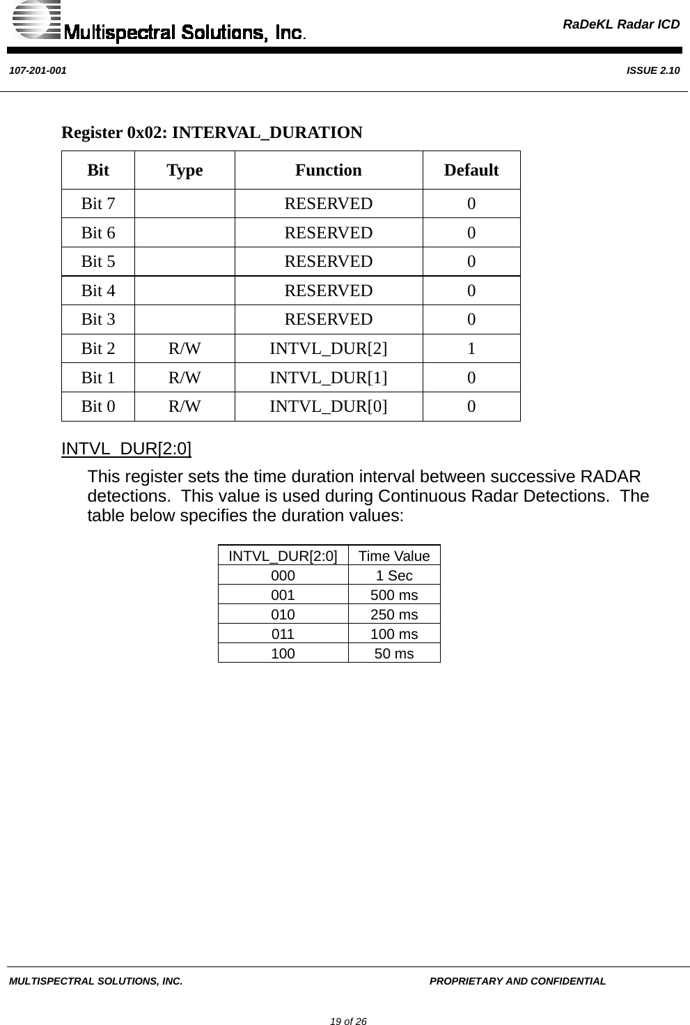  RaDeKL Radar ICD  107-201-001  ISSUE 2.10  MULTISPECTRAL SOLUTIONS, INC.       PROPRIETARY AND CONFIDENTIAL         19 of 26 Register 0x02: INTERVAL_DURATION Bit Type  Function  Default Bit 7    RESERVED  0 Bit 6    RESERVED  0 Bit 5    RESERVED  0 Bit 4    RESERVED  0 Bit 3    RESERVED  0 Bit 2  R/W  INTVL_DUR[2]  1 Bit 1  R/W  INTVL_DUR[1]  0 Bit 0  R/W  INTVL_DUR[0]  0 INTVL_DUR[2:0] This register sets the time duration interval between successive RADAR detections.  This value is used during Continuous Radar Detections.  The table below specifies the duration values:  INTVL_DUR[2:0] Time Value 000 1 Sec 001 500 ms 010 250 ms 011 100 ms 100 50 ms   