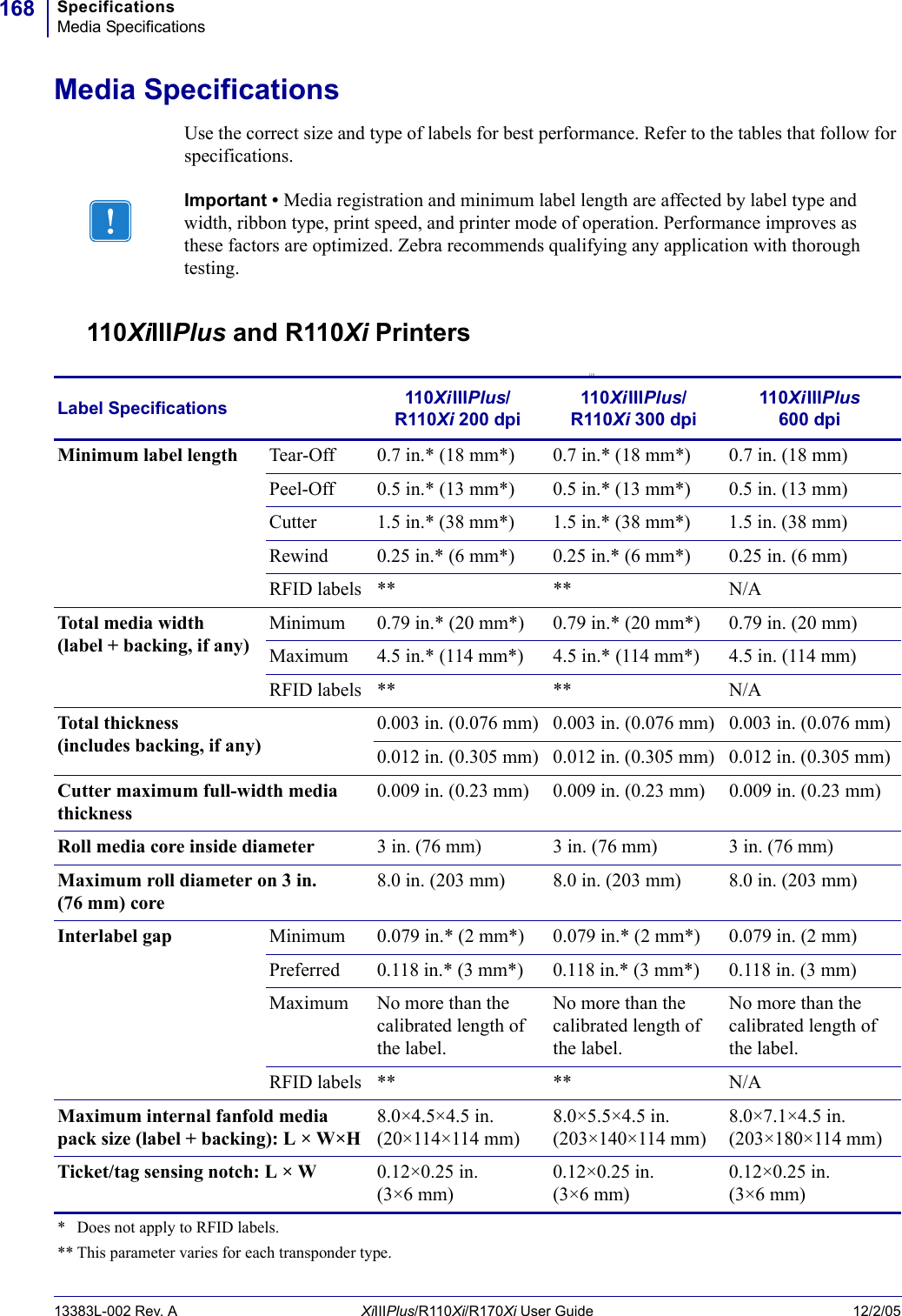 SpecificationsMedia Specifications16813383L-002 Rev. A XiIIIPlus/R110Xi/R170Xi User Guide 12/2/05Media SpecificationsUse the correct size and type of labels for best performance. Refer to the tables that follow for specifications.110XiIIIPlus and R110Xi Printers110Important • Media registration and minimum label length are affected by label type and width, ribbon type, print speed, and printer mode of operation. Performance improves as these factors are optimized. Zebra recommends qualifying any application with thorough testing.Label Specifications 110XiIIIPlus/R110Xi 200 dpi110XiIIIPlus/R110Xi 300 dpi110XiIIIPlus 600 dpiMinimum label length Tear-Off 0.7 in.* (18 mm*) 0.7 in.* (18 mm*) 0.7 in. (18 mm)Peel-Off 0.5 in.* (13 mm*) 0.5 in.* (13 mm*) 0.5 in. (13 mm)Cutter 1.5 in.* (38 mm*) 1.5 in.* (38 mm*) 1.5 in. (38 mm)Rewind 0.25 in.* (6 mm*) 0.25 in.* (6 mm*) 0.25 in. (6 mm)RFID labels ** ** N/ATotal media width (label + backing, if any)Minimum 0.79 in.* (20 mm*) 0.79 in.* (20 mm*) 0.79 in. (20 mm)Maximum 4.5 in.* (114 mm*) 4.5 in.* (114 mm*) 4.5 in. (114 mm)RFID labels ** ** N/ATotal thickness (includes backing, if any)0.003 in. (0.076 mm) 0.003 in. (0.076 mm) 0.003 in. (0.076 mm)0.012 in. (0.305 mm) 0.012 in. (0.305 mm) 0.012 in. (0.305 mm)Cutter maximum full-width media thickness0.009 in. (0.23 mm) 0.009 in. (0.23 mm) 0.009 in. (0.23 mm)Roll media core inside diameter 3 in. (76 mm) 3 in. (76 mm) 3 in. (76 mm)Maximum roll diameter on 3 in. (76 mm) core8.0 in. (203 mm) 8.0 in. (203 mm) 8.0 in. (203 mm)Interlabel gap Minimum 0.079 in.* (2 mm*) 0.079 in.* (2 mm*) 0.079 in. (2 mm)Preferred 0.118 in.* (3 mm*) 0.118 in.* (3 mm*) 0.118 in. (3 mm)Maximum No more than the calibrated length of the label.No more than the calibrated length of the label.No more than the calibrated length of the label.RFID labels ** ** N/AMaximum internal fanfold media pack size (label + backing): L × W×H8.0×4.5×4.5 in. (20×114×114 mm)8.0×5.5×4.5 in.(203×140×114 mm)8.0×7.1×4.5 in.(203×180×114 mm)Ticket/tag sensing notch: L × W 0.12×0.25 in. (3×6 mm)0.12×0.25 in. (3×6 mm)0.12×0.25 in. (3×6 mm)*  Does not apply to RFID labels.** This parameter varies for each transponder type.