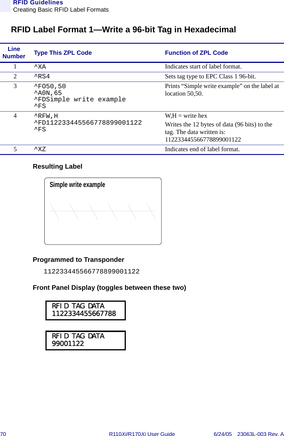 70 R110Xi/R170Xi User Guide 6/24/05 23063L-003 Rev. ARFID GuidelinesCreating Basic RFID Label FormatsRFID Label Format 1—Write a 96-bit Tag in HexadecimalResulting LabelProgrammed to Transponder112233445566778899001122Front Panel Display (toggles between these two)Line Number Type This ZPL Code Function of ZPL Code1^XA Indicates start of label format.2^RS4 Sets tag type to EPC Class 1 96-bit.3^FO50,50^A0N,65^FDSimple write example^FSPrints “Simple write example” on the label at location 50,50.4^RFW,H^FD112233445566778899001122^FSW,H = write hexWrites the 12 bytes of data (96 bits) to the tag. The data written is: 1122334455667788990011225^XZ Indicates end of label format.Simple write example RFID TAG DATA 1122334455667788 RFID TAG DATA 99001122