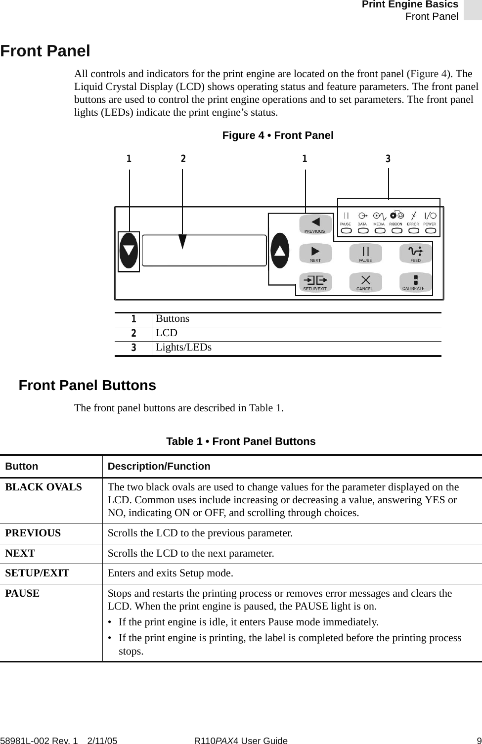 Print Engine BasicsFront Panel58981L-002 Rev. 1 2/11/05 R110PAX4 User Guide 9Front PanelAll controls and indicators for the print engine are located on the front panel (Figure 4). The Liquid Crystal Display (LCD) shows operating status and feature parameters. The front panel buttons are used to control the print engine operations and to set parameters. The front panel lights (LEDs) indicate the print engine’s status.Figure 4 • Front PanelFront Panel ButtonsThe front panel buttons are described in Table 1.1Buttons2LCD3Lights/LEDs2 1 31Table 1 • Front Panel ButtonsButton Description/FunctionBLACK OVALS The two black ovals are used to change values for the parameter displayed on the LCD. Common uses include increasing or decreasing a value, answering YES or NO, indicating ON or OFF, and scrolling through choices.PREVIOUS Scrolls the LCD to the previous parameter.NEXT Scrolls the LCD to the next parameter.SETUP/EXIT Enters and exits Setup mode.PAUSE Stops and restarts the printing process or removes error messages and clears the LCD. When the print engine is paused, the PAUSE light is on. • If the print engine is idle, it enters Pause mode immediately.• If the print engine is printing, the label is completed before the printing process stops. 