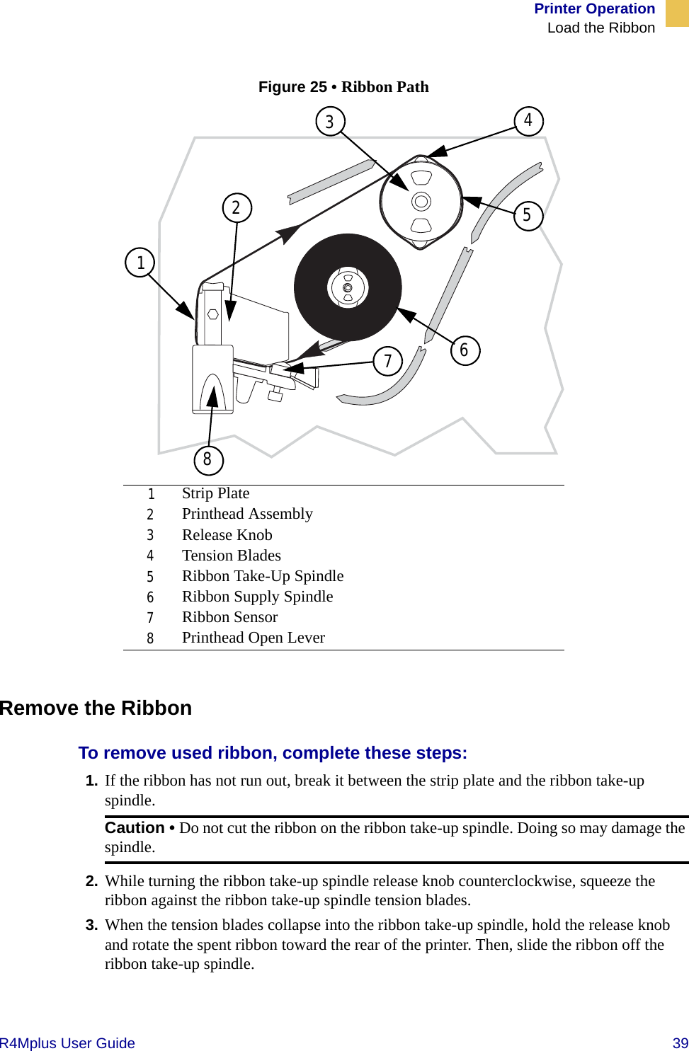 Printer OperationLoad the RibbonR4Mplus User Guide  39Figure 25 • Ribbon PathRemove the RibbonTo remove used ribbon, complete these steps:1. If the ribbon has not run out, break it between the strip plate and the ribbon take-up spindle.2. While turning the ribbon take-up spindle release knob counterclockwise, squeeze the ribbon against the ribbon take-up spindle tension blades.3. When the tension blades collapse into the ribbon take-up spindle, hold the release knob and rotate the spent ribbon toward the rear of the printer. Then, slide the ribbon off the ribbon take-up spindle.1Strip Plate2Printhead Assembly3Release Knob4Tension Blades5Ribbon Take-Up Spindle6Ribbon Supply Spindle7Ribbon Sensor8Printhead Open LeverCaution • Do not cut the ribbon on the ribbon take-up spindle. Doing so may damage the spindle.32145678