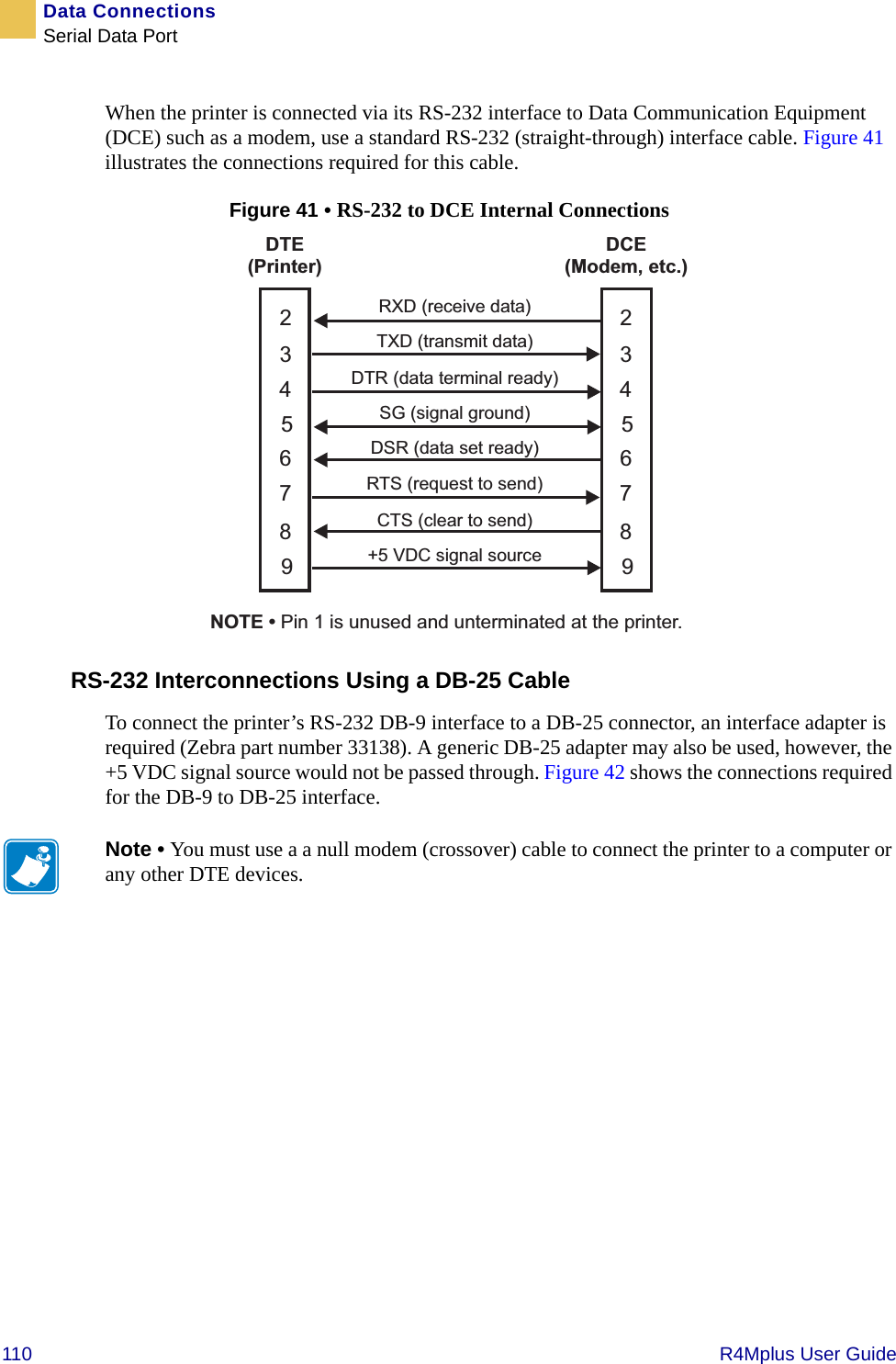 110   R4Mplus User GuideData ConnectionsSerial Data PortWhen the printer is connected via its RS-232 interface to Data Communication Equipment (DCE) such as a modem, use a standard RS-232 (straight-through) interface cable. Figure 41 illustrates the connections required for this cable.Figure 41 • RS-232 to DCE Internal ConnectionsRS-232 Interconnections Using a DB-25 CableTo connect the printer’s RS-232 DB-9 interface to a DB-25 connector, an interface adapter is required (Zebra part number 33138). A generic DB-25 adapter may also be used, however, the +5 VDC signal source would not be passed through. Figure 42 shows the connections required for the DB-9 to DB-25 interface. Note • You must use a a null modem (crossover) cable to connect the printer to a computer or any other DTE devices.DTE(Printer)DCE(Modem, etc.)RXD (receive data)TXD (transmit data)DTR (data terminal ready)SG (signal ground)DSR (data set ready)RTS (request to send)CTS (clear to send)+5 VDC signal sourceNOTE • Pin 1 is unused and unterminated at the printer.2345678923456789