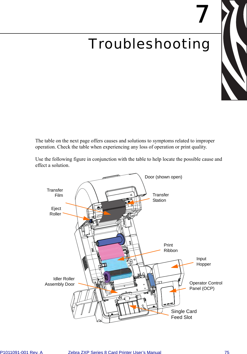 P1011091-001 Rev. A Zebra ZXP Series 8 Card Printer User’s Manual 757TroubleshootingThe table on the next page offers causes and solutions to symptoms related to improper operation. Check the table when experiencing any loss of operation or print quality. Use the following figure in conjunction with the table to help locate the possible cause and effect a solution.Print RibbonTransferFilmInput Hopper Operator Control Panel (OCP)Idler RollerAssembly DoorDoor (shown open)Transfer StationEjectRollerSingle Card Feed Slot