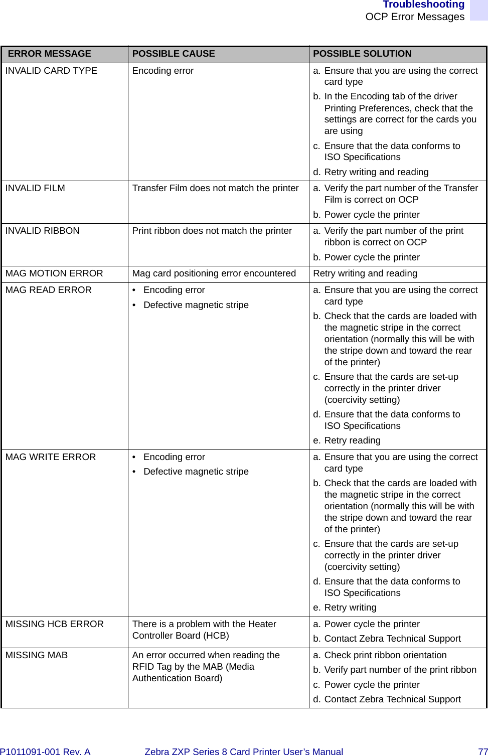 TroubleshootingOCP Error MessagesP1011091-001 Rev. A Zebra ZXP Series 8 Card Printer User’s Manual 77INVALID CARD TYPE Encoding error a. Ensure that you are using the correct card typeb. In the Encoding tab of the driver Printing Preferences, check that the settings are correct for the cards you are usingc. Ensure that the data conforms to ISO Specificationsd. Retry writing and readingINVALID FILM   Transfer Film does not match the printer a. Verify the part number of the Transfer Film is correct on OCPb. Power cycle the printerINVALID RIBBON   Print ribbon does not match the printer a. Verify the part number of the print ribbon is correct on OCPb. Power cycle the printerMAG MOTION ERROR Mag card positioning error encountered Retry writing and readingMAG READ ERROR   • Encoding error• Defective magnetic stripea. Ensure that you are using the correct card typeb. Check that the cards are loaded with the magnetic stripe in the correct orientation (normally this will be with the stripe down and toward the rear of the printer)c. Ensure that the cards are set-up correctly in the printer driver (coercivity setting)d. Ensure that the data conforms to ISO Specificationse. Retry readingMAG WRITE ERROR   • Encoding error• Defective magnetic stripea. Ensure that you are using the correct card typeb. Check that the cards are loaded with the magnetic stripe in the correct orientation (normally this will be with the stripe down and toward the rear of the printer)c. Ensure that the cards are set-up correctly in the printer driver (coercivity setting)d. Ensure that the data conforms to ISO Specificationse. Retry writingMISSING HCB ERROR   There is a problem with the Heater Controller Board (HCB) a. Power cycle the printerb. Contact Zebra Technical SupportMISSING MAB An error occurred when reading the RFID Tag by the MAB (Media Authentication Board)a. Check print ribbon orientationb. Verify part number of the print ribbonc. Power cycle the printerd. Contact Zebra Technical Support ERROR MESSAGE POSSIBLE CAUSE POSSIBLE SOLUTION