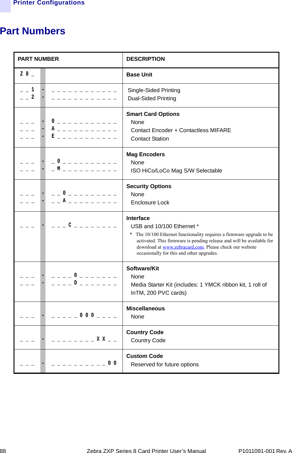 88 Zebra ZXP Series 8 Card Printer User’s Manual P1011091-001 Rev. A Printer ConfigurationsPart NumbersPART NUMBER DESCRIPTIONZ 8 _Base Unit_ _ 1_ _ 2--_ _ _ _ _ _ _ _ _ _ _ __ _ _ _ _ _ _ _ _ _ _ _Single-Sided PrintingDual-Sided Printing_ _ __ _ __ _ _---0 _ _ _ _ _ _ _ _ _ _ _A _ _ _ _ _ _ _ _ _ _ _E _ _ _ _ _ _ _ _ _ _ _Smart Card OptionsNoneContact Encoder + Contactless MIFARE Contact Station_ _ __ _ _--_ 0 _ _ _ _ _ _ _ _ _ __ M _ _ _ _ _ _ _ _ _ _Mag EncodersNoneISO HiCo/LoCo Mag S/W Selectable_ _ __ _ _--_ _ 0 _ _ _ _ _ _ _ _ __ _ A _ _ _ _ _ _ _ _ _Security OptionsNoneEnclosure Lock_ _ _ - _ _ _ C _ _ _ _ _ _ _ _InterfaceUSB and 10/100 Ethernet ** The 10/100 Ethernet functionality requires a firmware upgrade to be activated. This firmware is pending release and will be available for download at www.zebracard.com. Please check our website occasionally for this and other upgrades._ _ __ _ _--_ _ _ _ 0 _ _ _ _ _ _ __ _ _ _ D _ _ _ _ _ _ _Software/KitNoneMedia Starter Kit (includes: 1 YMCK ribbon kit, 1 roll of InTM, 200 PVC cards)_ _ _ - _ _ _ _ _ 0 0 0 _ _ _ _MiscellaneousNone_ _ _ - _ _ _ _ _ _ _ _ X X _ _Country CodeCountry Code_ _ _ - _ _ _ _ _ _ _ _ _ _ 0 0Custom CodeReserved for future options