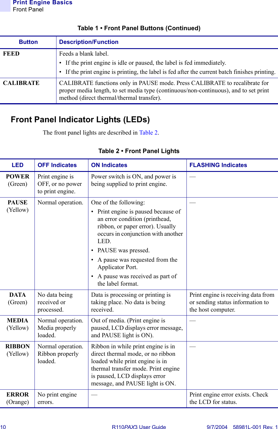 10 R110PA X 3 User Guide 9/7/2004 58981L-001 Rev. 1Print Engine BasicsFront PanelFront Panel Indicator Lights (LEDs)The front panel lights are described in Table 2.FEED Feeds a blank label. • If the print engine is idle or paused, the label is fed immediately. • If the print engine is printing, the label is fed after the current batch finishes printing.CALIBRATE CALIBRATE functions only in PAUSE mode. Press CALIBRATE to recalibrate for proper media length, to set media type (continuous/non-continuous), and to set print method (direct thermal/thermal transfer).Table 1 • Front Panel Buttons (Continued)Button Description/FunctionTable 2 • Front Panel LightsLED OFF Indicates ON Indicates FLASHING IndicatesPOWER(Green)Print engine is OFF, or no power to print engine.Power switch is ON, and power is being supplied to print engine.—PAUSE(Yellow)Normal operation. One of the following:• Print engine is paused because of an error condition (printhead, ribbon, or paper error). Usually occurs in conjunction with another LED.• PAUSE was pressed.• A pause was requested from the Applicator Port.• A pause was received as part of the label format.—DATA(Green)No data being received or processed.Data is processing or printing is taking place. No data is being received.Print engine is receiving data from or sending status information to the host computer.MEDIA(Yellow)Normal operation. Media properly loaded.Out of media. (Print engine is paused, LCD displays error message, and PAUSE light is ON).—RIBBON(Yellow)Normal operation. Ribbon properly loaded.Ribbon in while print engine is in direct thermal mode, or no ribbon loaded while print engine is in thermal transfer mode. Print engine is paused, LCD displays error message, and PAUSE light is ON.—ERROR(Orange)No print engine errors.— Print engine error exists. Check the LCD for status.