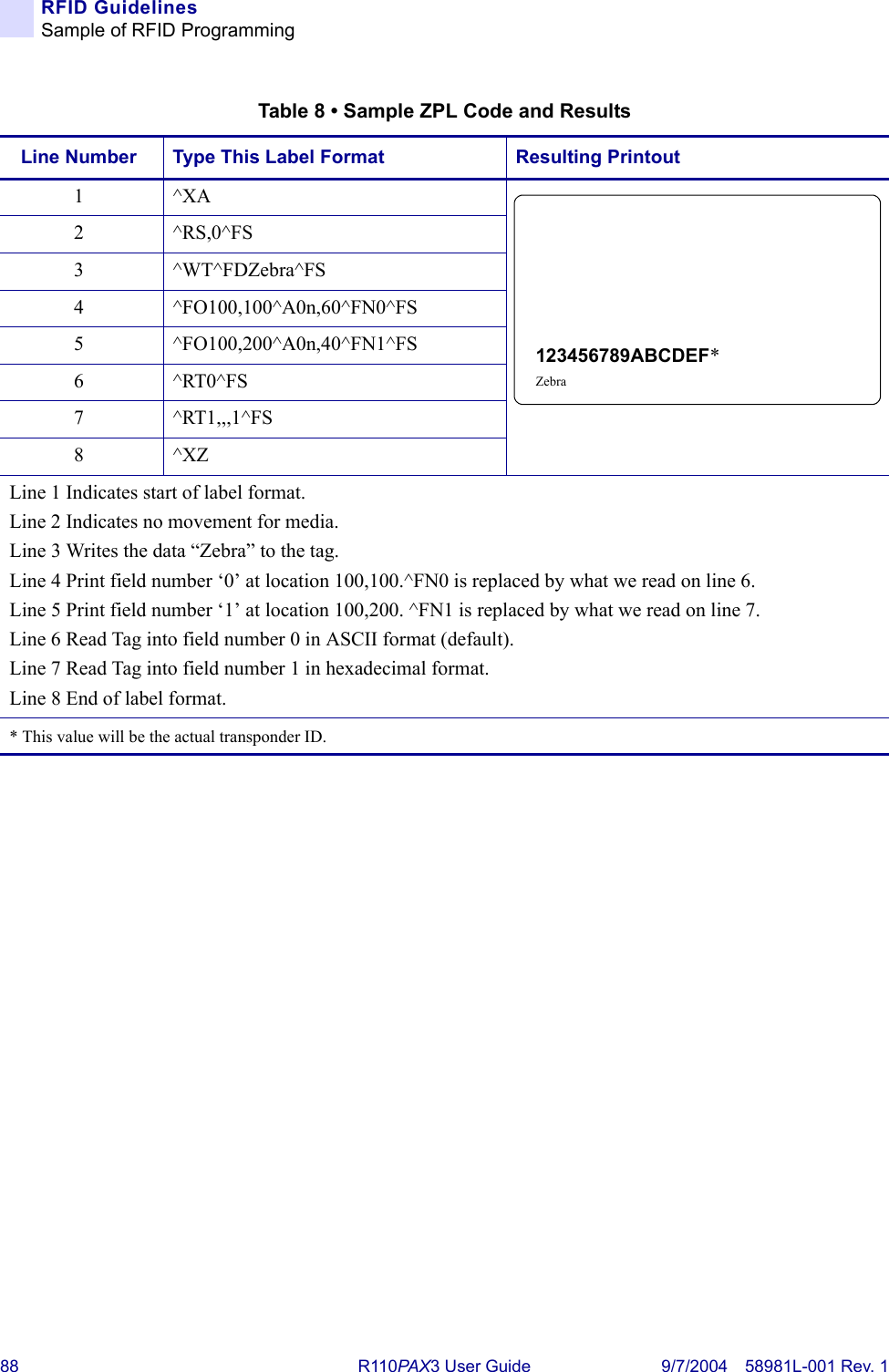 88 R110PA X3 User Guide 9/7/2004 58981L-001 Rev. 1RFID GuidelinesSample of RFID ProgrammingTable 8 • Sample ZPL Code and ResultsLine Number Type This Label Format  Resulting Printout1^XA2^RS,0^FS3 ^WT^FDZebra^FS4 ^FO100,100^A0n,60^FN0^FS5 ^FO100,200^A0n,40^FN1^FS6^RT0^FS7 ^RT1,,,1^FS8^XZLine 1 Indicates start of label format.Line 2 Indicates no movement for media.Line 3 Writes the data “Zebra” to the tag.Line 4 Print field number ‘0’ at location 100,100.^FN0 is replaced by what we read on line 6.Line 5 Print field number ‘1’ at location 100,200. ^FN1 is replaced by what we read on line 7.Line 6 Read Tag into field number 0 in ASCII format (default).Line 7 Read Tag into field number 1 in hexadecimal format.Line 8 End of label format.* This value will be the actual transponder ID.123456789ABCDEF*Zebra