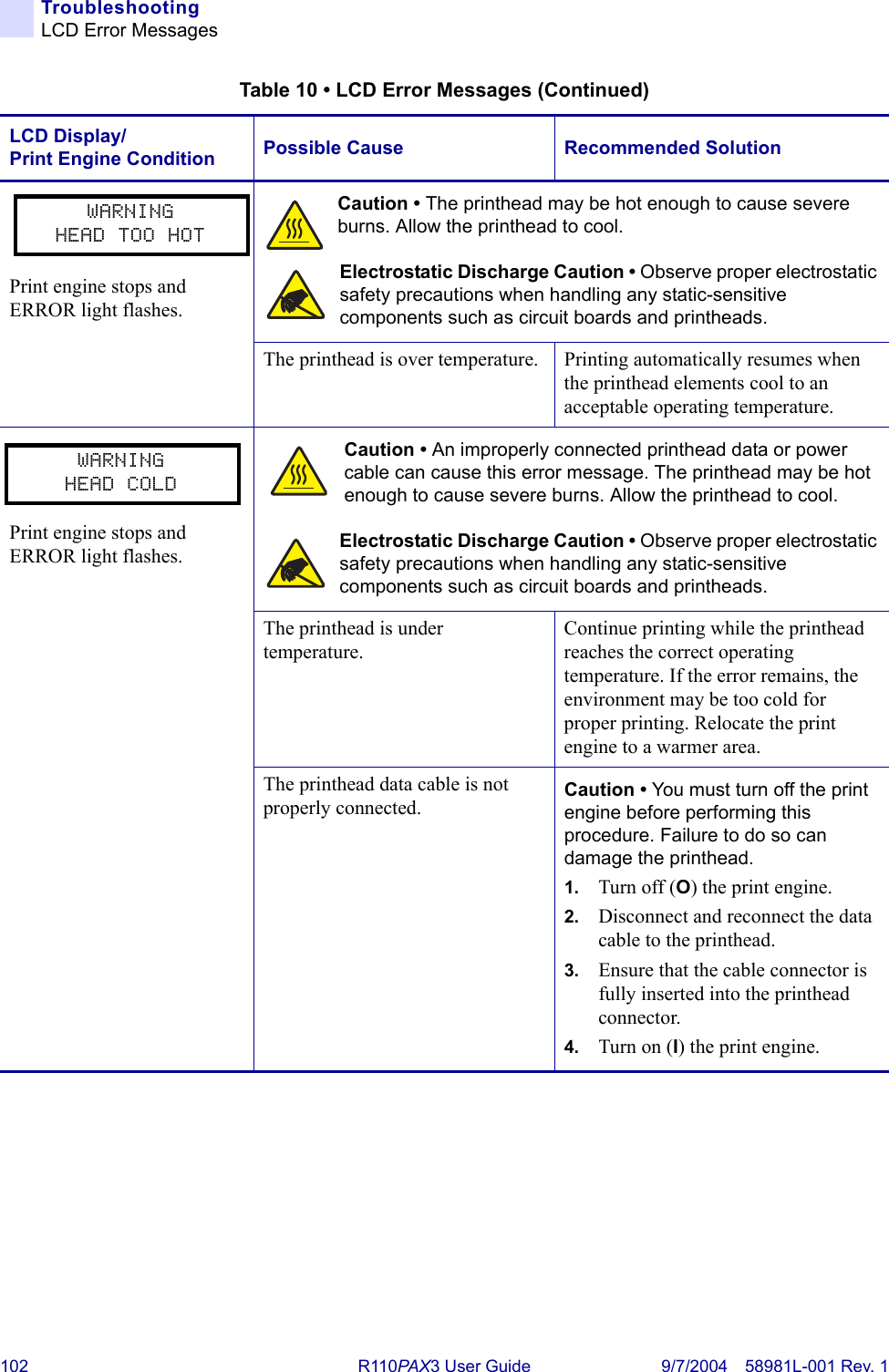 102 R110PA X3 User Guide 9/7/2004 58981L-001 Rev. 1TroubleshootingLCD Error MessagesPrint engine stops and ERROR light flashes.Caution • The printhead may be hot enough to cause severe burns. Allow the printhead to cool.Electrostatic Discharge Caution • Observe proper electrostatic safety precautions when handling any static-sensitive components such as circuit boards and printheads.The printhead is over temperature. Printing automatically resumes when the printhead elements cool to an acceptable operating temperature.Print engine stops and ERROR light flashes.Caution • An improperly connected printhead data or power cable can cause this error message. The printhead may be hot enough to cause severe burns. Allow the printhead to cool.Electrostatic Discharge Caution • Observe proper electrostatic safety precautions when handling any static-sensitive components such as circuit boards and printheads.The printhead is under temperature.Continue printing while the printhead reaches the correct operating temperature. If the error remains, the environment may be too cold for proper printing. Relocate the print engine to a warmer area.The printhead data cable is not properly connected. Caution • You must turn off the print engine before performing this procedure. Failure to do so can damage the printhead.1. Turn off (O) the print engine.2. Disconnect and reconnect the data cable to the printhead.3. Ensure that the cable connector is fully inserted into the printhead connector.4. Turn on (I) the print engine.Table 10 • LCD Error Messages (Continued)LCD Display/Print Engine Condition Possible Cause Recommended SolutionWARNINGHEAD TOO HOTWARNINGHEAD COLD