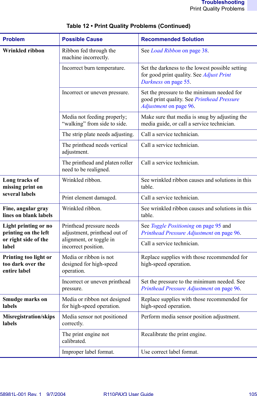 TroubleshootingPrint Quality Problems58981L-001 Rev. 1 9/7/2004 R110PAX3 User Guide 105Wrinkled ribbon Ribbon fed through the machine incorrectly.See Load Ribbon on page 38.Incorrect burn temperature. Set the darkness to the lowest possible setting for good print quality. See Adjust Print Darkness on page 55.Incorrect or uneven pressure. Set the pressure to the minimum needed for good print quality. See Printhead Pressure Adjustment on page 96.Media not feeding properly; “walking” from side to side.Make sure that media is snug by adjusting the media guide, or call a service technician. The strip plate needs adjusting. Call a service technician.The printhead needs vertical adjustment.Call a service technician.The printhead and platen roller need to be realigned.Call a service technician.Long tracks of missing print on several labelsWrinkled ribbon. See wrinkled ribbon causes and solutions in this table.Print element damaged. Call a service technician.Fine, angular gray lines on blank labelsWrinkled ribbon. See wrinkled ribbon causes and solutions in this table.Light printing or no printing on the left or right side of the labelPrinthead pressure needs adjustment, printhead out of alignment, or toggle in incorrect position.See Toggle Positioning on page 95 and Printhead Pressure Adjustment on page 96.Call a service technician.Printing too light or too dark over the entire labelMedia or ribbon is not designed for high-speed operation.Replace supplies with those recommended for high-speed operation.Incorrect or uneven printhead pressure.Set the pressure to the minimum needed. See Printhead Pressure Adjustment on page 96.Smudge marks on labelsMedia or ribbon not designed for high-speed operation.Replace supplies with those recommended for high-speed operation.Misregistration/skips labelsMedia sensor not positioned correctly.Perform media sensor position adjustment.The print engine not calibrated.Recalibrate the print engine.Improper label format. Use correct label format.Table 12 • Print Quality Problems (Continued)Problem Possible Cause Recommended Solution