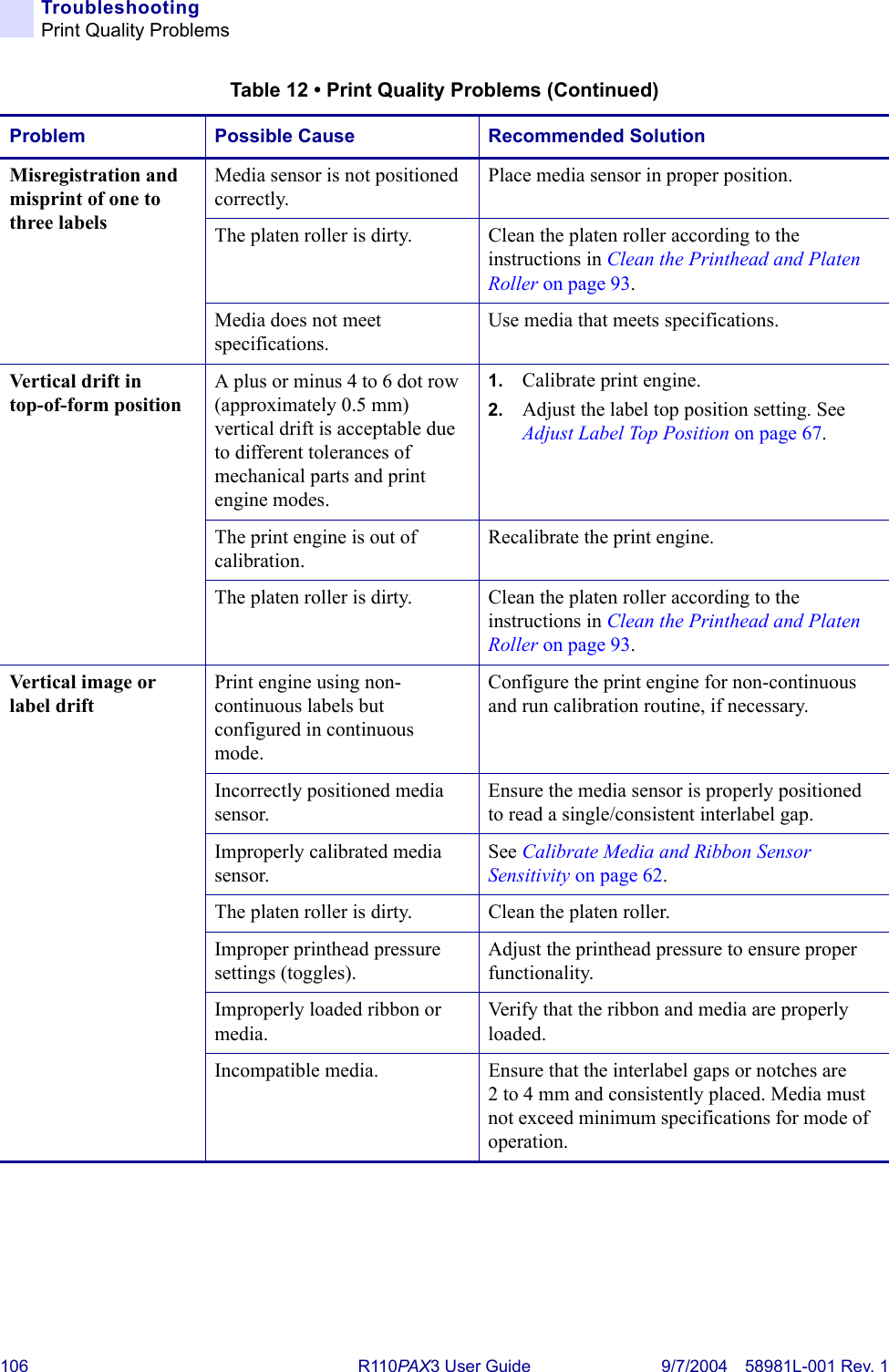 106 R110PA X3 User Guide 9/7/2004 58981L-001 Rev. 1TroubleshootingPrint Quality ProblemsMisregistration and misprint of one to three labelsMedia sensor is not positioned correctly.Place media sensor in proper position.The platen roller is dirty. Clean the platen roller according to the instructions in Clean the Printhead and Platen Roller on page 93.Media does not meet specifications.Use media that meets specifications.Vertical drift in top-of-form positionA plus or minus 4 to 6 dot row (approximately 0.5 mm) vertical drift is acceptable due to different tolerances of mechanical parts and print engine modes.1. Calibrate print engine.2. Adjust the label top position setting. See Adjust Label Top Position on page 67.The print engine is out of calibration.Recalibrate the print engine.The platen roller is dirty. Clean the platen roller according to the instructions in Clean the Printhead and Platen Roller on page 93.Vertical image or label driftPrint engine using non-continuous labels but configured in continuous mode.Configure the print engine for non-continuous and run calibration routine, if necessary.Incorrectly positioned media sensor.Ensure the media sensor is properly positioned to read a single/consistent interlabel gap.Improperly calibrated media sensor.See Calibrate Media and Ribbon Sensor Sensitivity on page 62.The platen roller is dirty. Clean the platen roller.Improper printhead pressure settings (toggles).Adjust the printhead pressure to ensure proper functionality.Improperly loaded ribbon or media.Verify that the ribbon and media are properly loaded.Incompatible media. Ensure that the interlabel gaps or notches are 2 to 4 mm and consistently placed. Media must not exceed minimum specifications for mode of operation.Table 12 • Print Quality Problems (Continued)Problem Possible Cause Recommended Solution