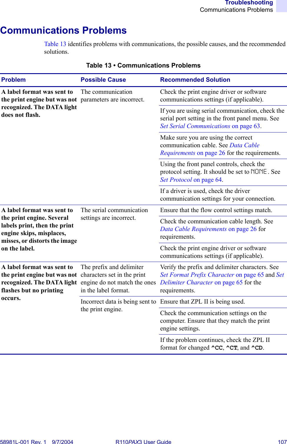 TroubleshootingCommunications Problems58981L-001 Rev. 1 9/7/2004 R110PAX3 User Guide 107Communications ProblemsTable 13 identifies problems with communications, the possible causes, and the recommended solutions.Table 13 • Communications ProblemsProblem Possible Cause Recommended SolutionA label format was sent to the print engine but was not recognized. The DATA light does not flash.The communication parameters are incorrect.Check the print engine driver or software communications settings (if applicable).If you are using serial communication, check the serial port setting in the front panel menu. See Set Serial Communications on page 63. Make sure you are using the correct communication cable. See Data Cable Requirements on page 26 for the requirements.Using the front panel controls, check the protocol setting. It should be set to NONE. See Set Protocol on page 64.If a driver is used, check the driver communication settings for your connection.A label format was sent to the print engine. Several labels print, then the print engine skips, misplaces, misses, or distorts the image on the label.The serial communication settings are incorrect.Ensure that the flow control settings match.Check the communication cable length. See Data Cable Requirements on page 26 for requirements.Check the print engine driver or software communications settings (if applicable).A label format was sent to the print engine but was not recognized. The DATA light flashes but no printing occurs.The prefix and delimiter characters set in the print engine do not match the ones in the label format.Verify the prefix and delimiter characters. See Set Format Prefix Character on page 65 and Set Delimiter Character on page 65 for the requirements.Incorrect data is being sent to the print engine.Ensure that ZPL II is being used.Check the communication settings on the computer. Ensure that they match the print engine settings.If the problem continues, check the ZPL II format for changed ^CC, ^CT, and ^CD.