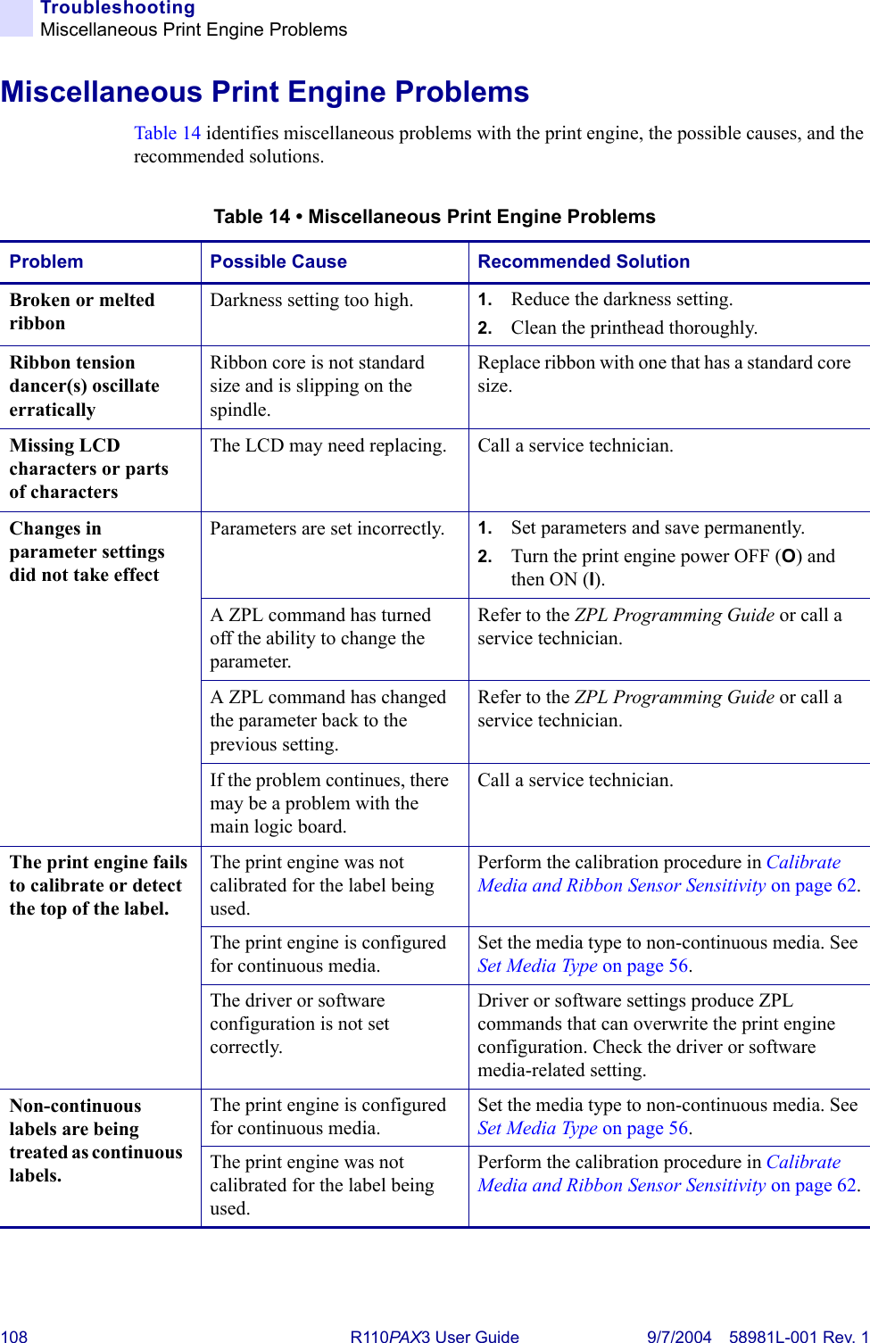 108 R110PA X3 User Guide 9/7/2004 58981L-001 Rev. 1TroubleshootingMiscellaneous Print Engine ProblemsMiscellaneous Print Engine ProblemsTable 14 identifies miscellaneous problems with the print engine, the possible causes, and the recommended solutions.Table 14 • Miscellaneous Print Engine ProblemsProblem Possible Cause Recommended SolutionBroken or melted ribbonDarkness setting too high. 1. Reduce the darkness setting. 2. Clean the printhead thoroughly.Ribbon tension dancer(s) oscillate erraticallyRibbon core is not standard size and is slipping on the spindle.Replace ribbon with one that has a standard core size.Missing LCD characters or parts of charactersThe LCD may need replacing. Call a service technician.Changes in parameter settings did not take effectParameters are set incorrectly. 1. Set parameters and save permanently. 2. Turn the print engine power OFF (O) and then ON (I).A ZPL command has turned off the ability to change the parameter.Refer to the ZPL Programming Guide or call a service technician.A ZPL command has changed the parameter back to the previous setting.Refer to the ZPL Programming Guide or call a service technician.If the problem continues, there may be a problem with the main logic board.Call a service technician.The print engine fails to calibrate or detect the top of the label.The print engine was not calibrated for the label being used.Perform the calibration procedure in Calibrate Media and Ribbon Sensor Sensitivity on page 62.The print engine is configured for continuous media.Set the media type to non-continuous media. See Set Media Type on page 56.The driver or software configuration is not set correctly.Driver or software settings produce ZPL commands that can overwrite the print engine configuration. Check the driver or software media-related setting.Non-continuous labels are being treated as continuous labels.The print engine is configured for continuous media.Set the media type to non-continuous media. See Set Media Type on page 56.The print engine was not calibrated for the label being used.Perform the calibration procedure in Calibrate Media and Ribbon Sensor Sensitivity on page 62.