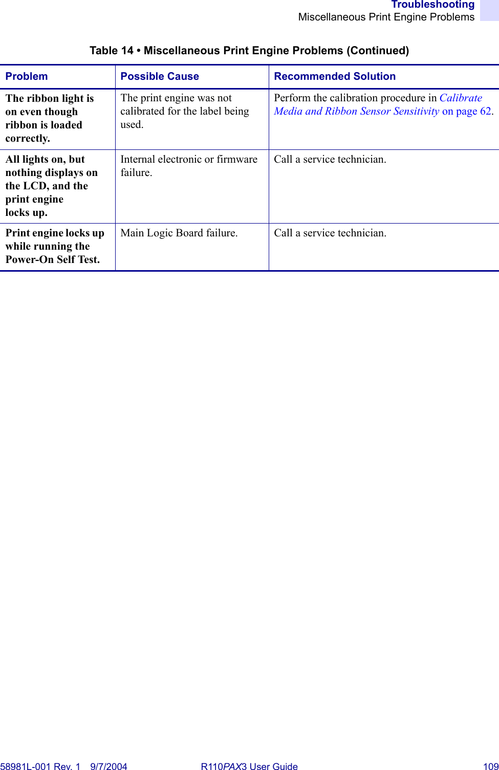 TroubleshootingMiscellaneous Print Engine Problems58981L-001 Rev. 1 9/7/2004 R110PAX3 User Guide 109The ribbon light is on even though ribbon is loaded correctly.The print engine was not calibrated for the label being used.Perform the calibration procedure in Calibrate Media and Ribbon Sensor Sensitivity on page 62.All lights on, but nothing displays on the LCD, and the print engine locks up.Internal electronic or firmware failure.Call a service technician.Print engine locks up while running the Power-On Self Test.Main Logic Board failure. Call a service technician.Table 14 • Miscellaneous Print Engine Problems (Continued)Problem Possible Cause Recommended Solution
